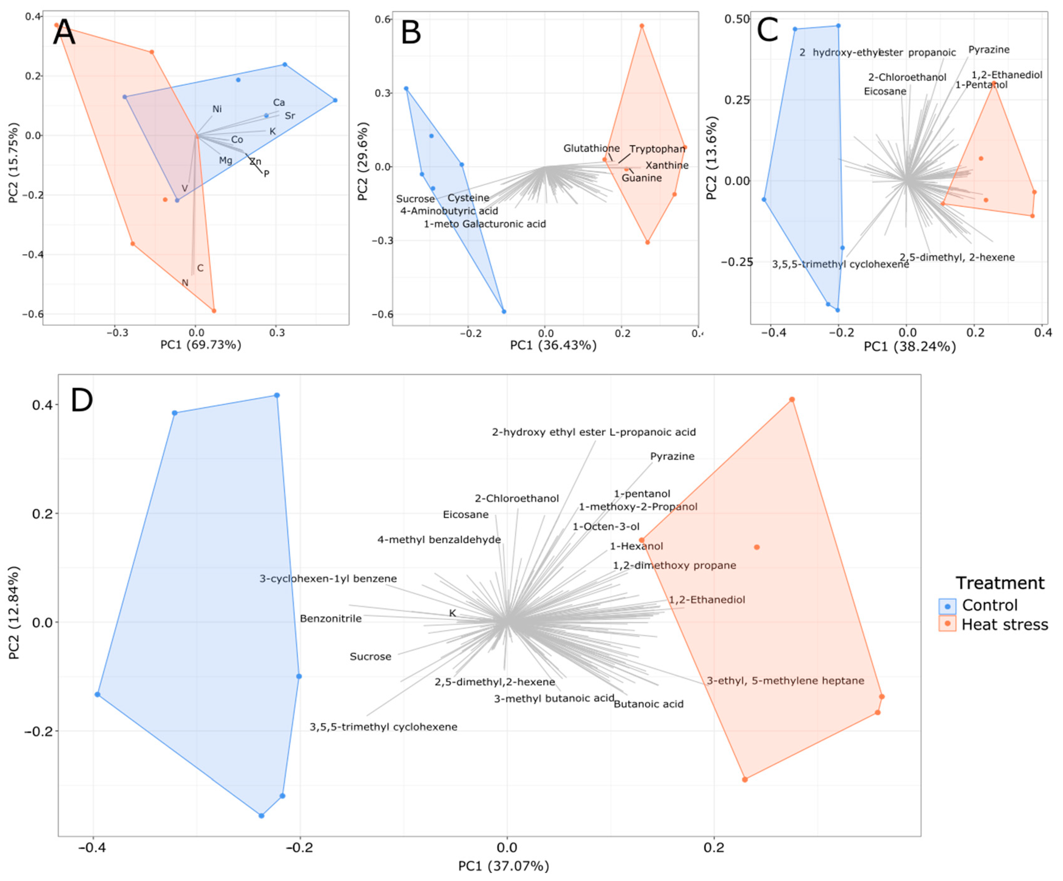 Microorganisms 12 00317 g002