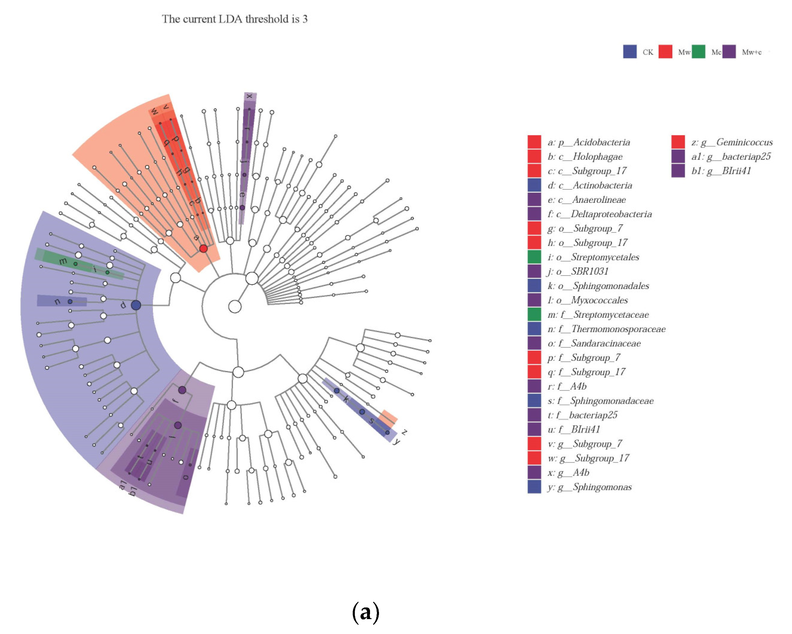Microorganisms 12 00520 g005a