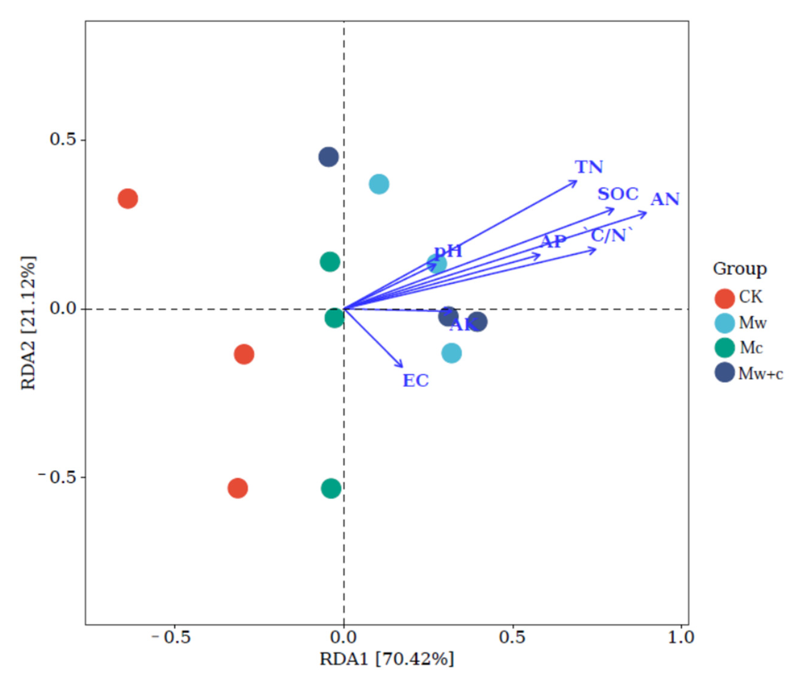 Microorganisms 12 00520 g007