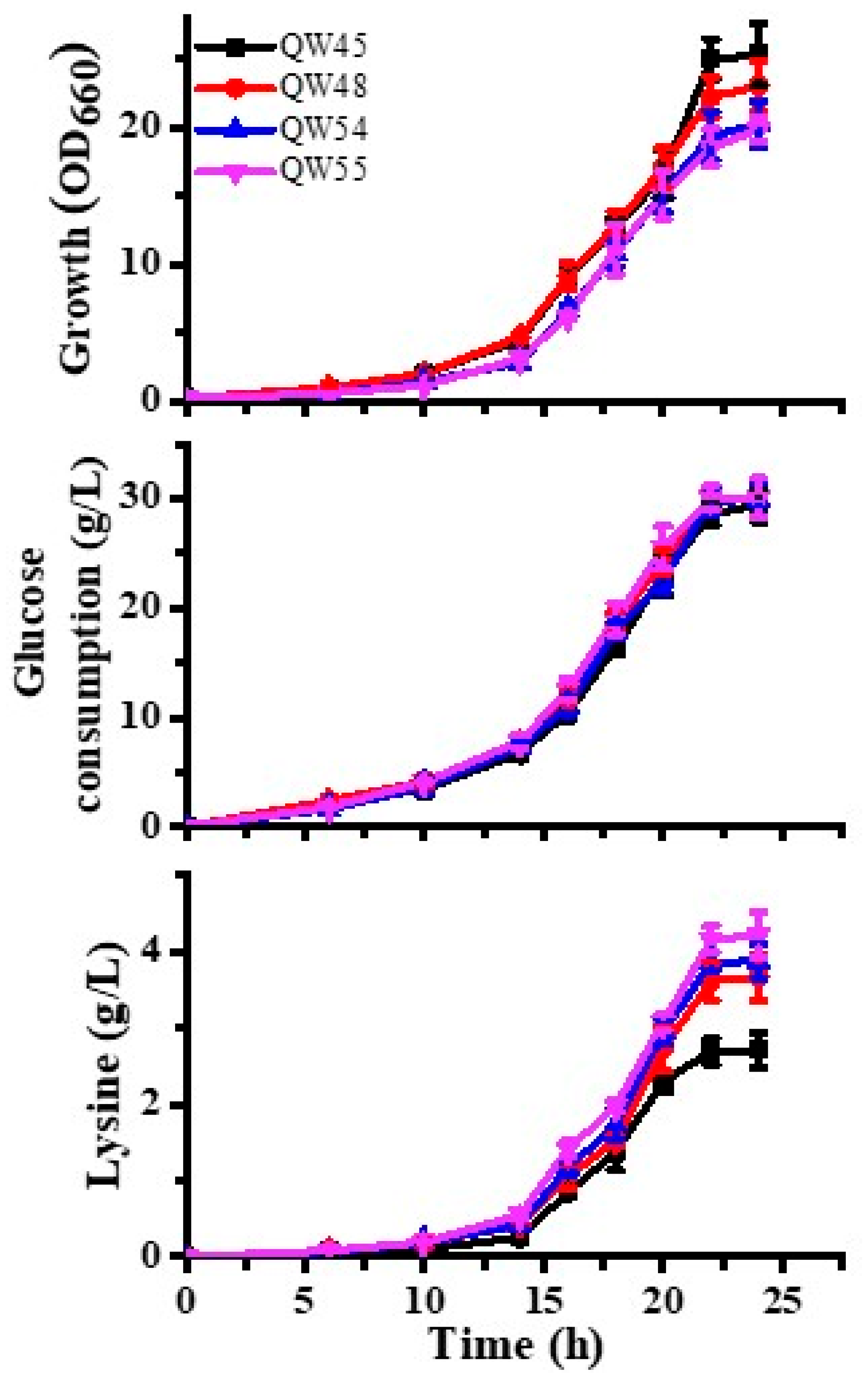 Microorganisms 12 00606 g006