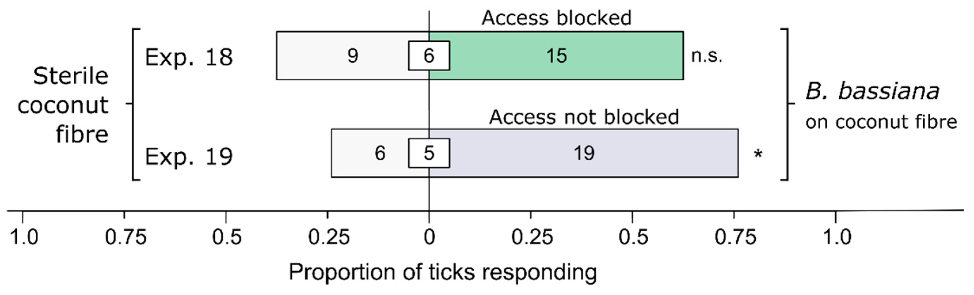Microorganisms 12 00609 g004