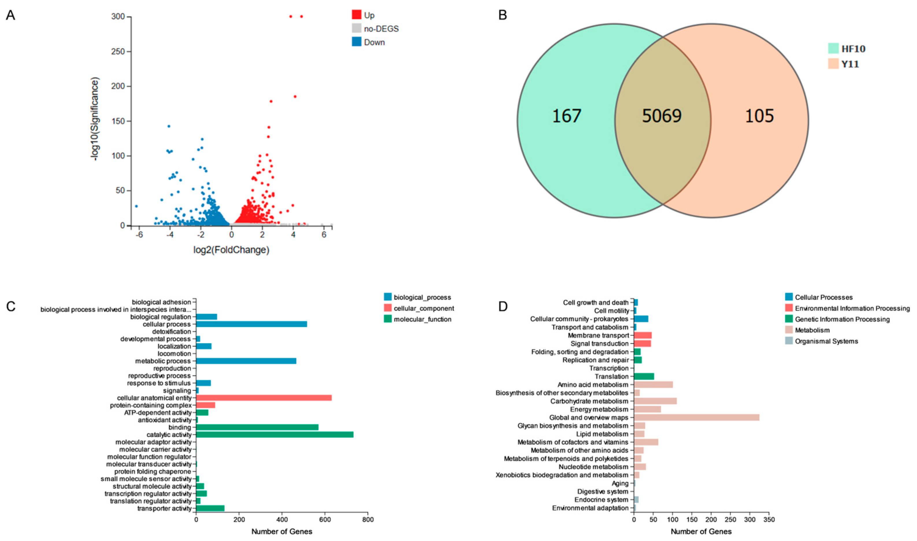 Microorganisms 12 00611 g007
