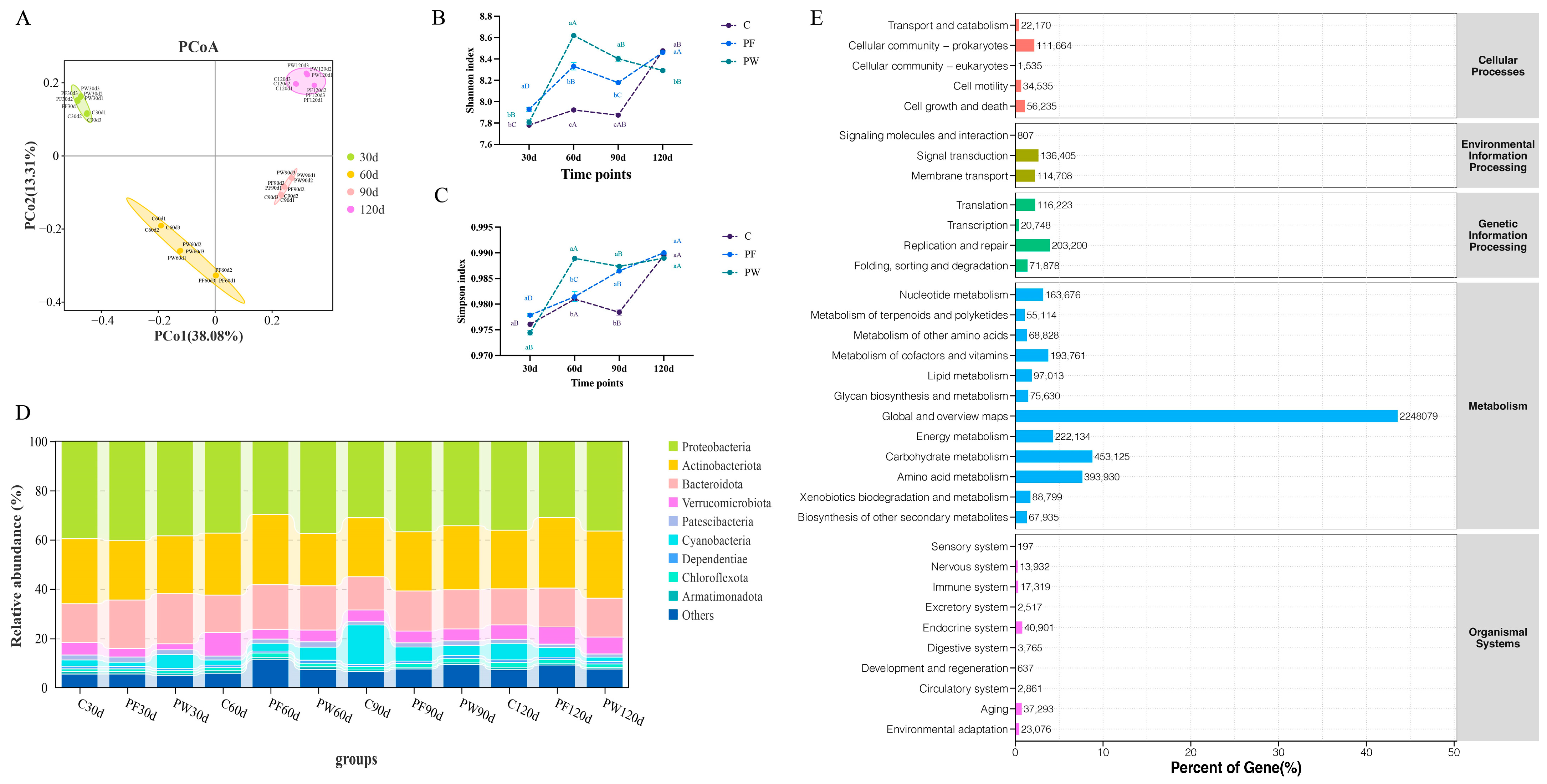 Microorganisms 12 00627 g002
