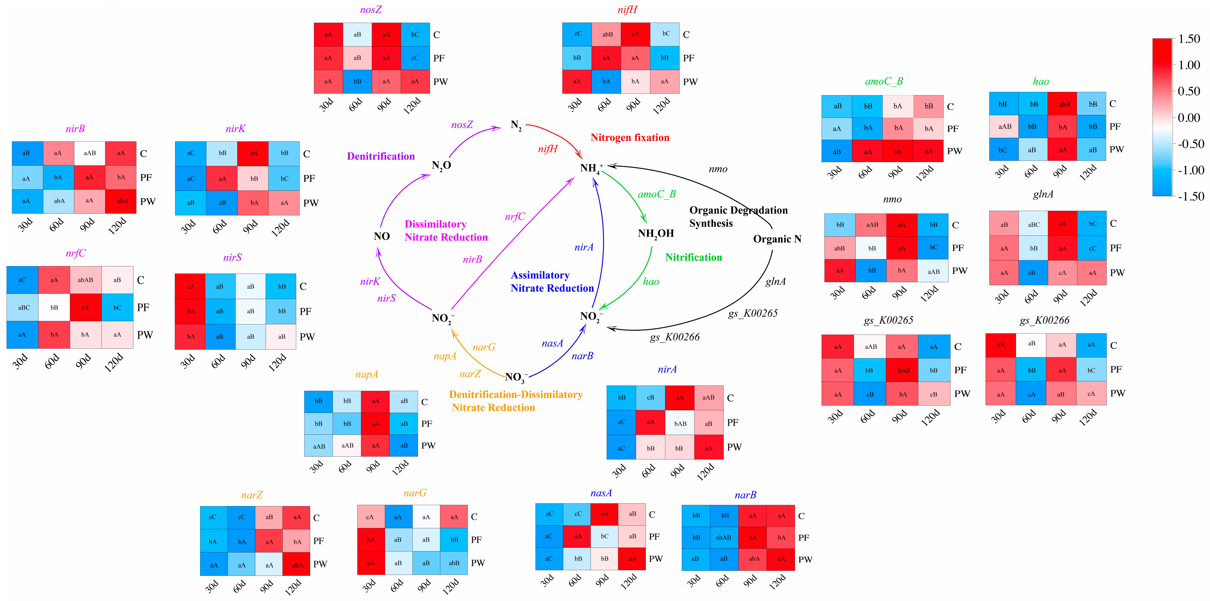 Microorganisms 12 00627 g004