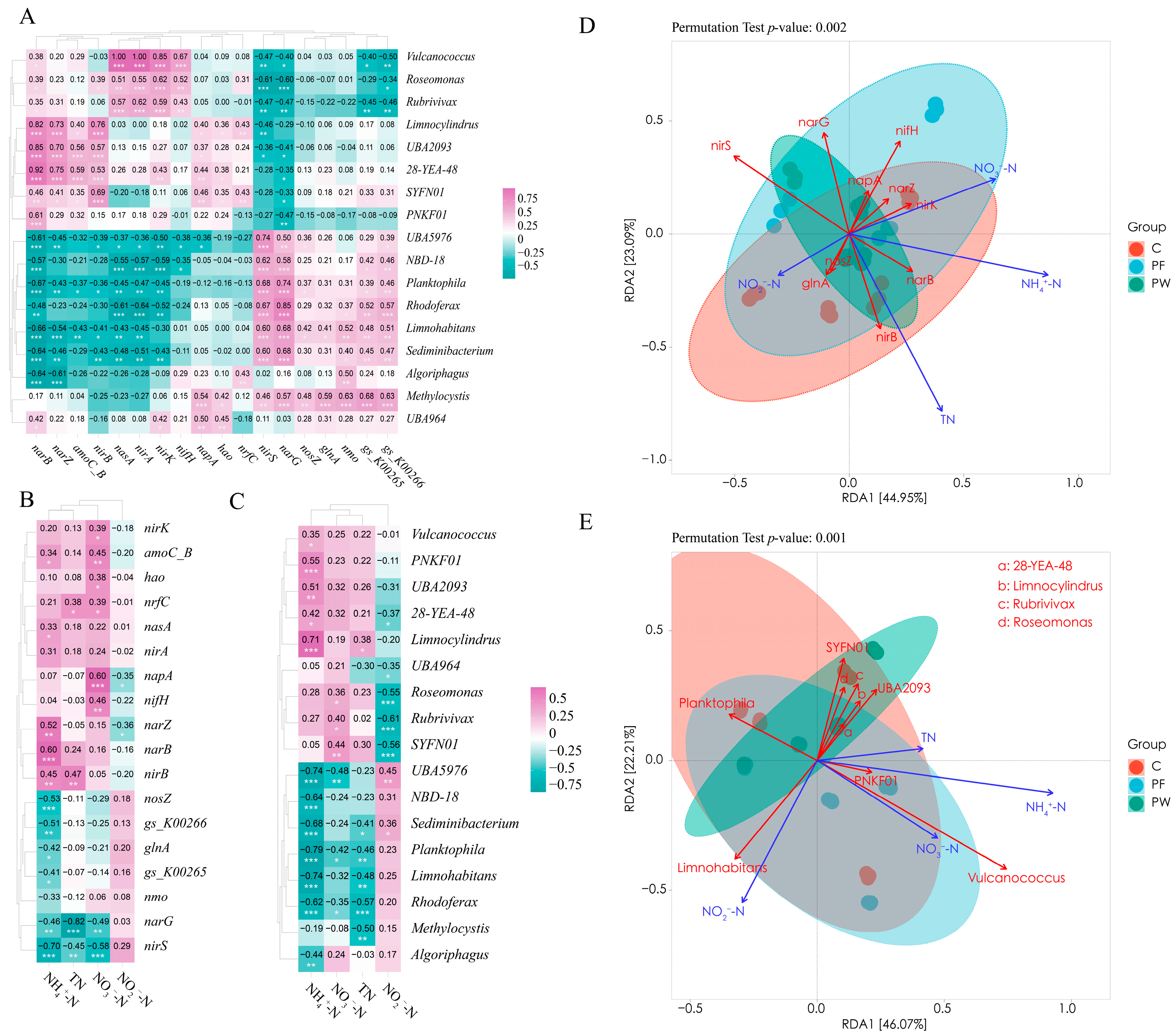 Microorganisms 12 00627 g005