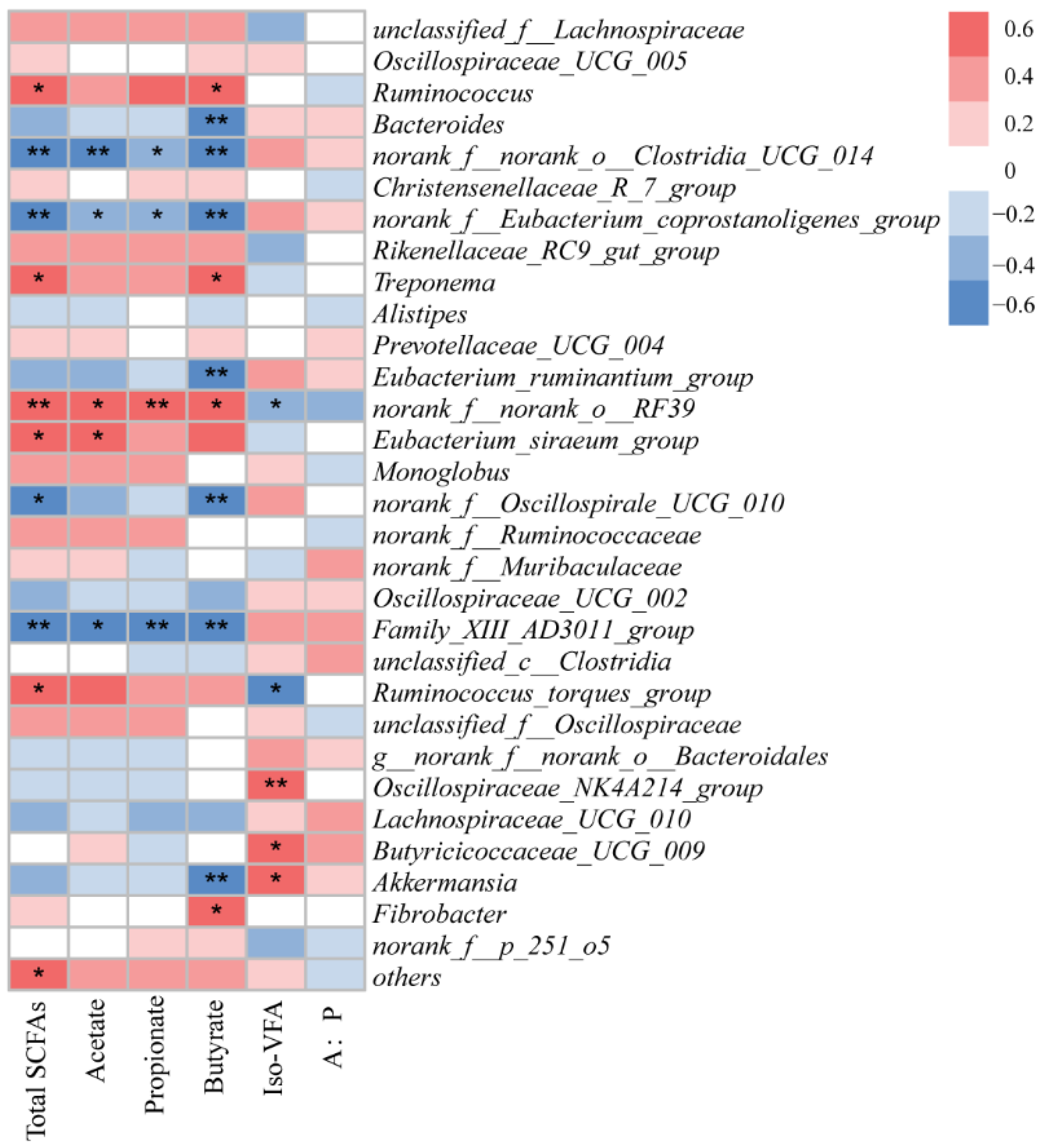 Microorganisms 12 00822 g005