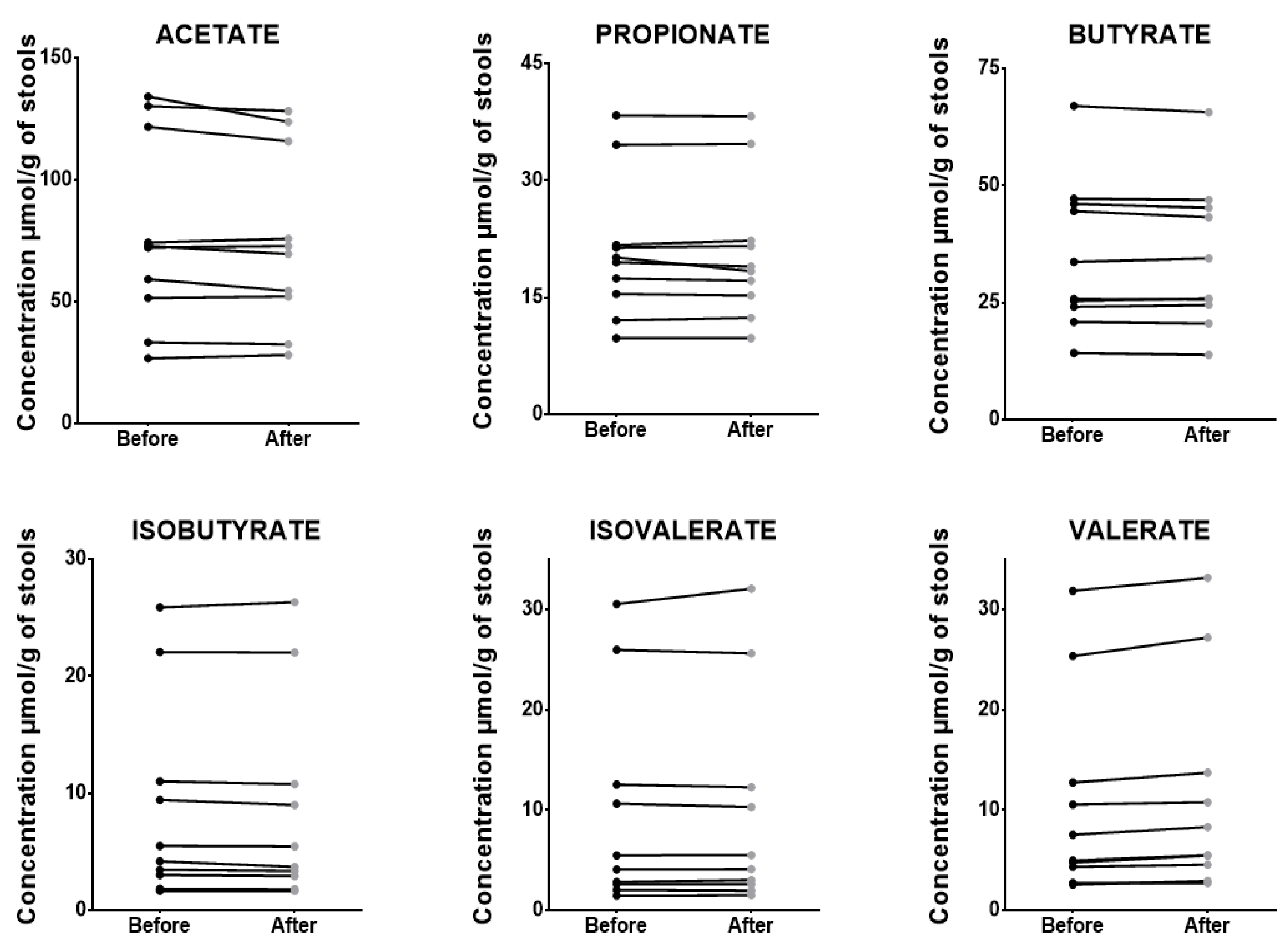 Microorganisms 12 00828 g006