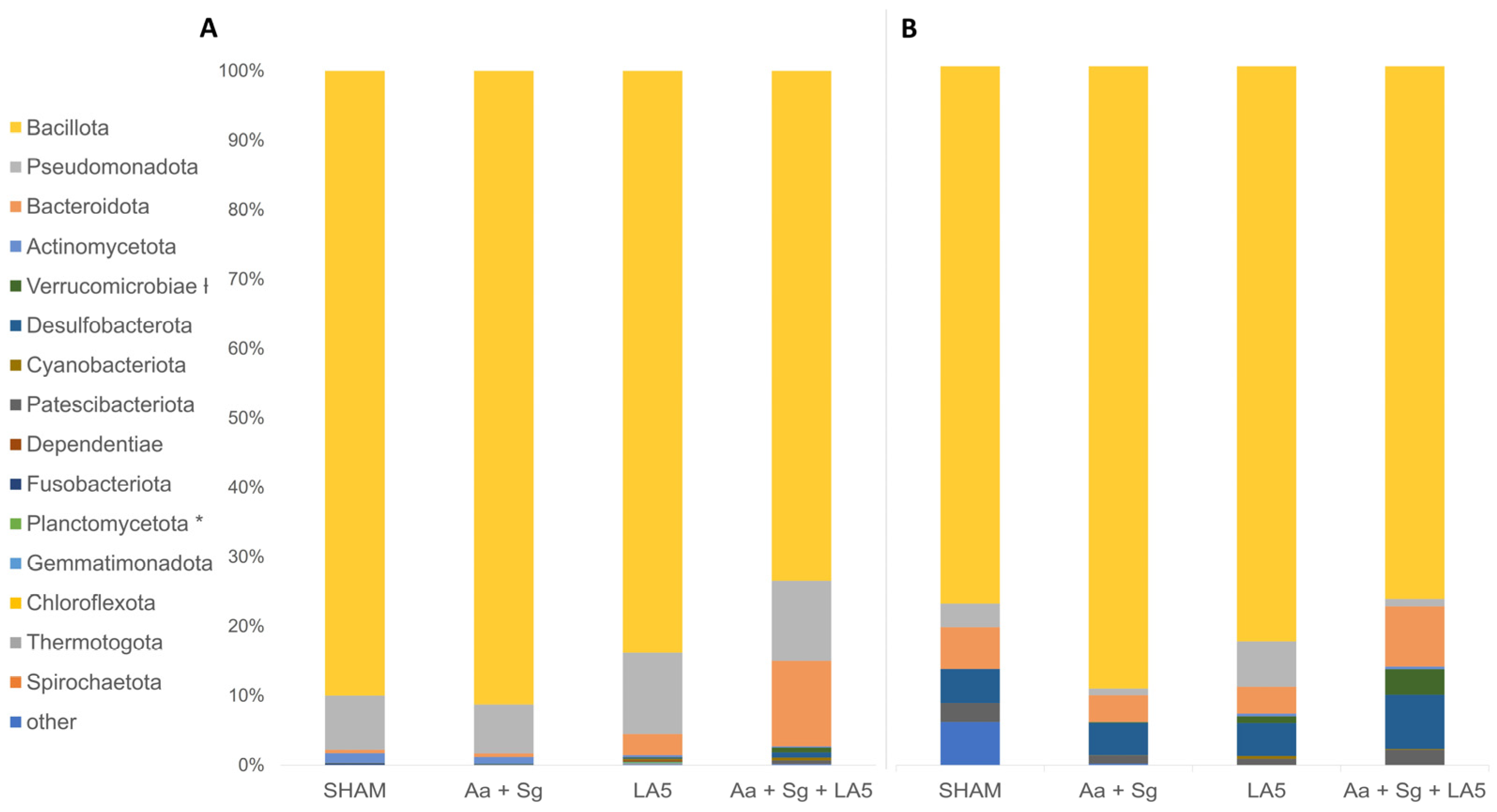 Microorganisms 12 00836 g005