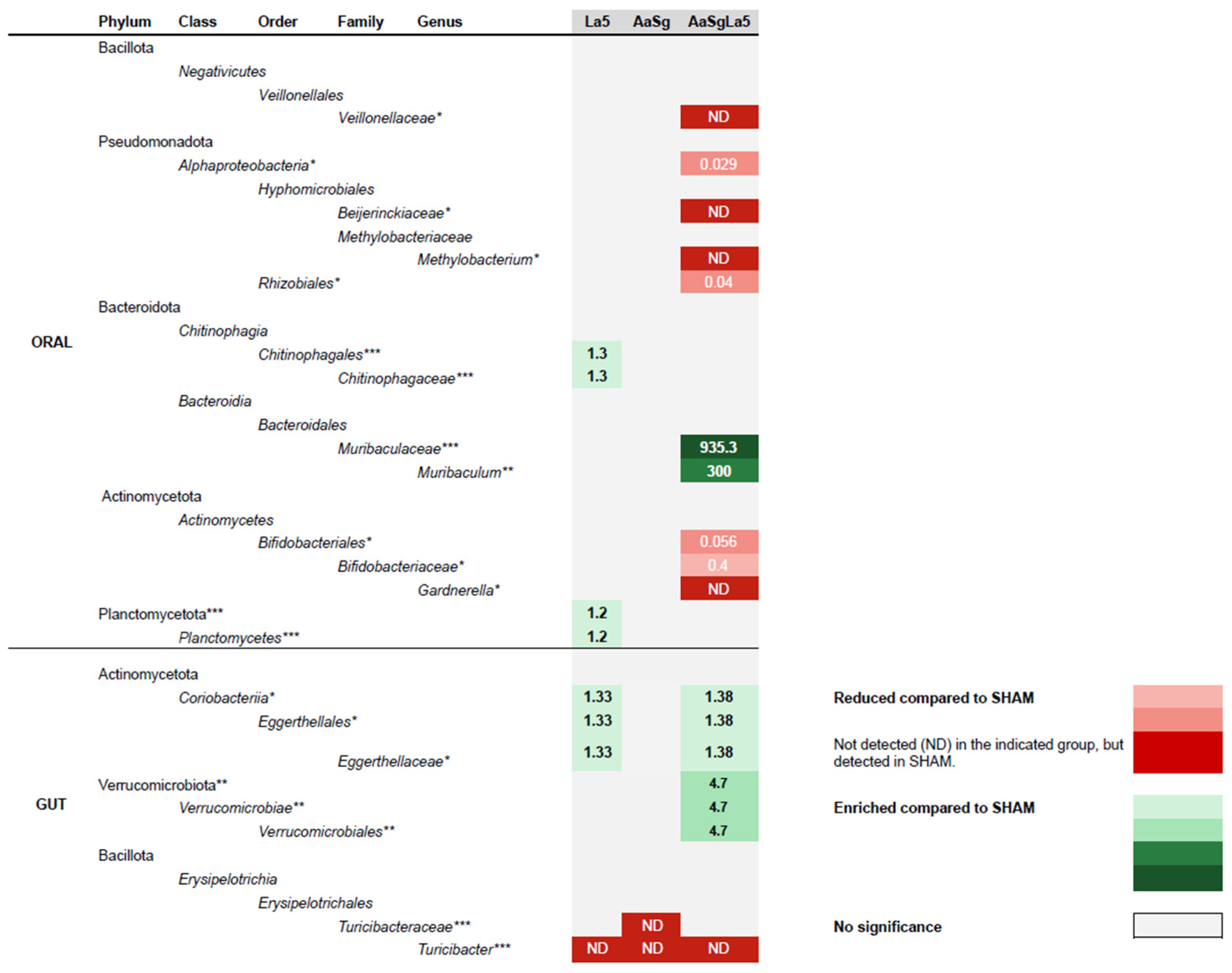 Microorganisms 12 00836 g006