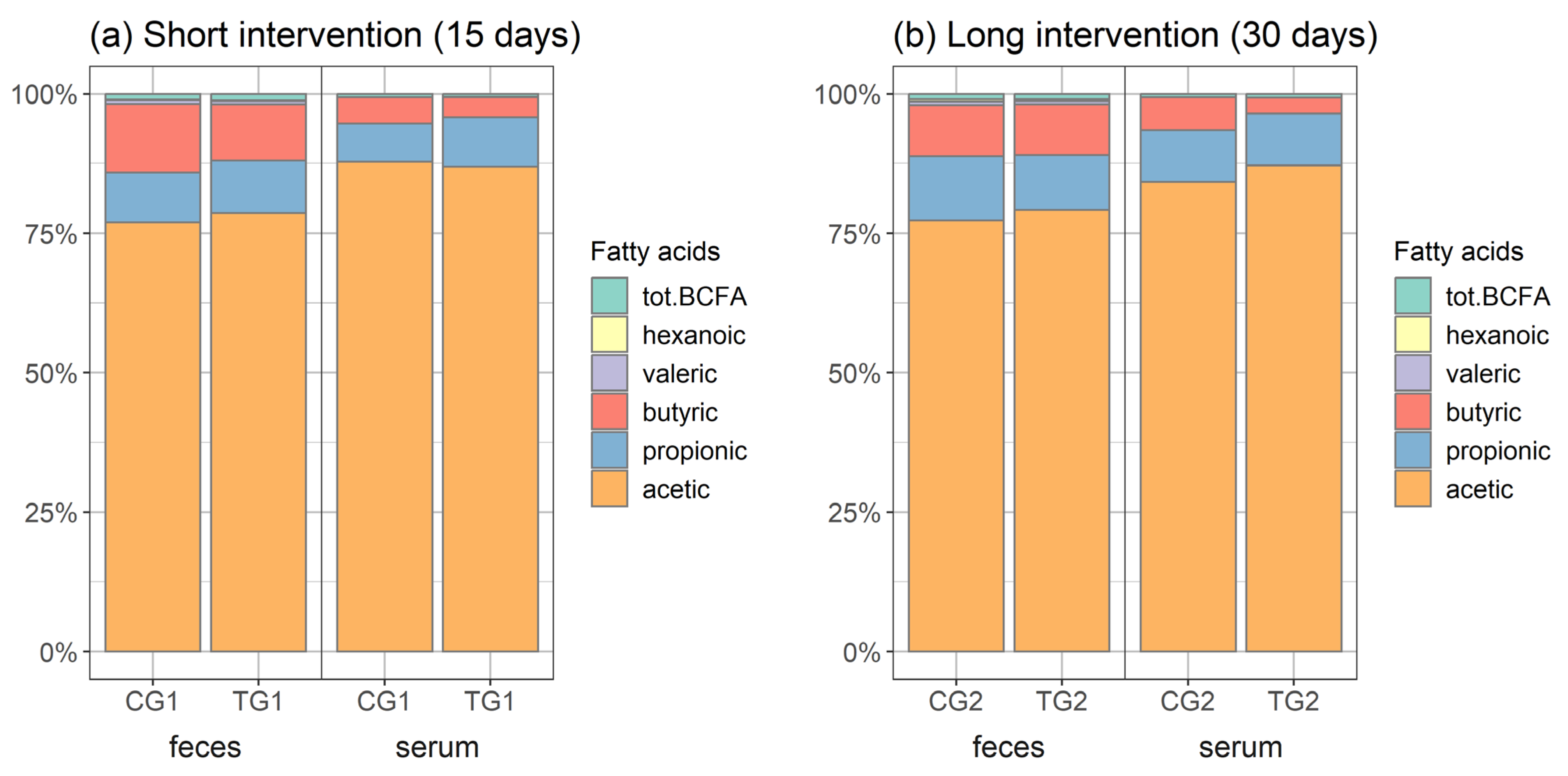 Microorganisms 12 00840 g004