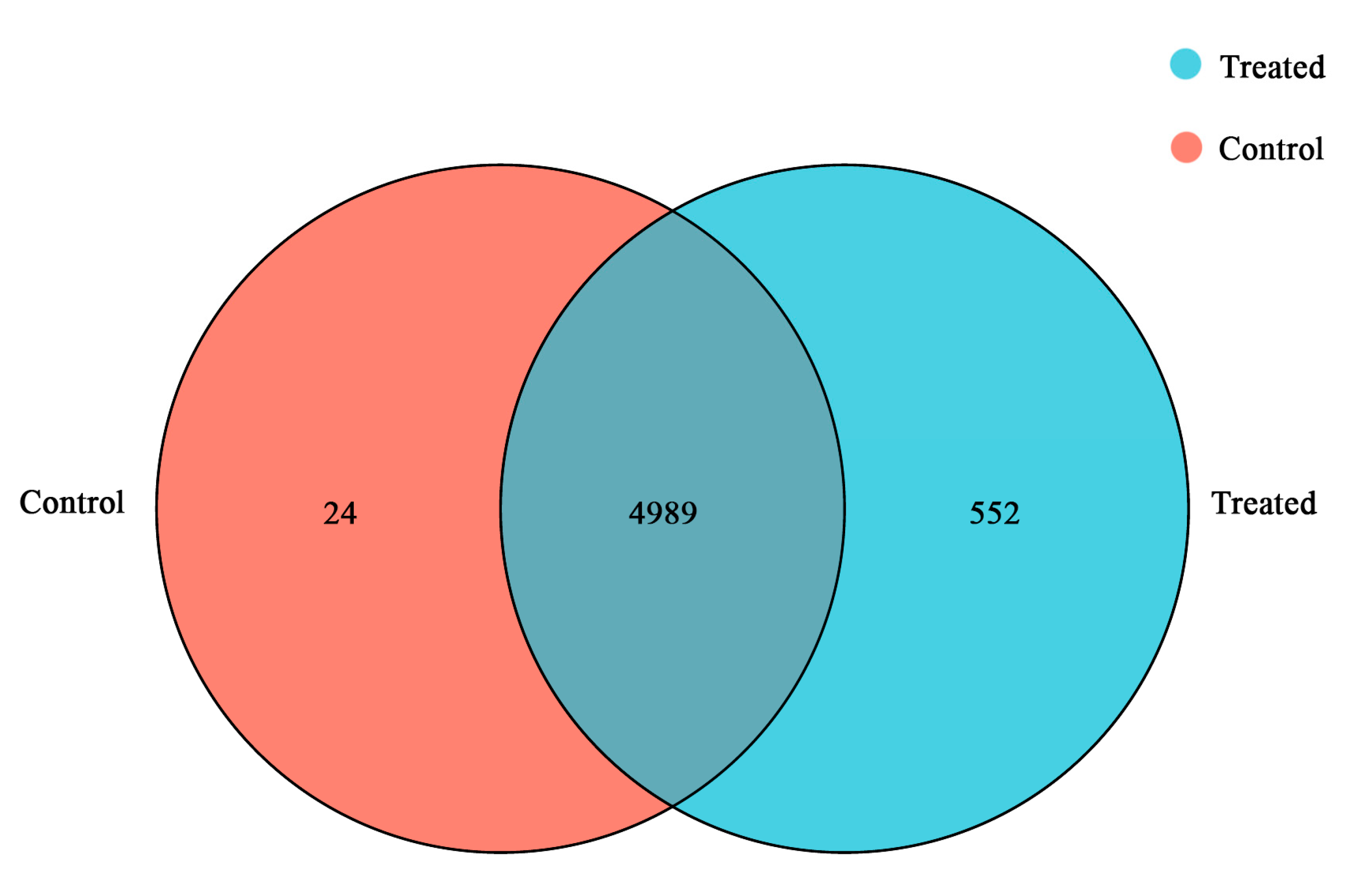Microorganisms 12 00841 g002
