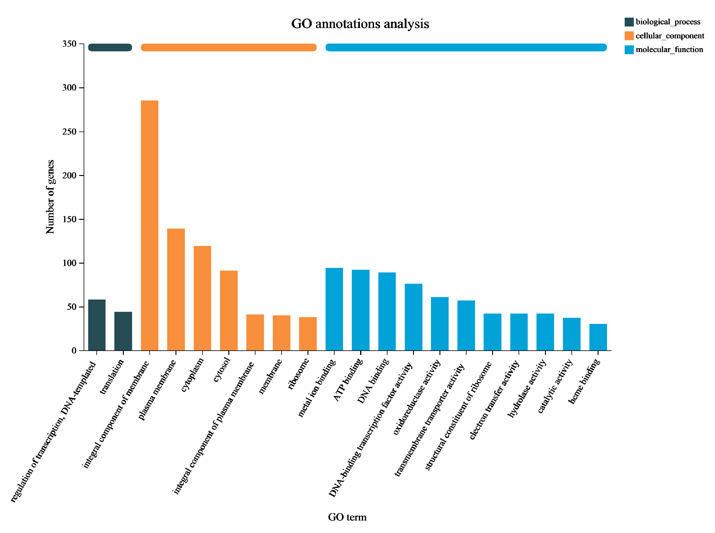 Microorganisms 12 00841 g004