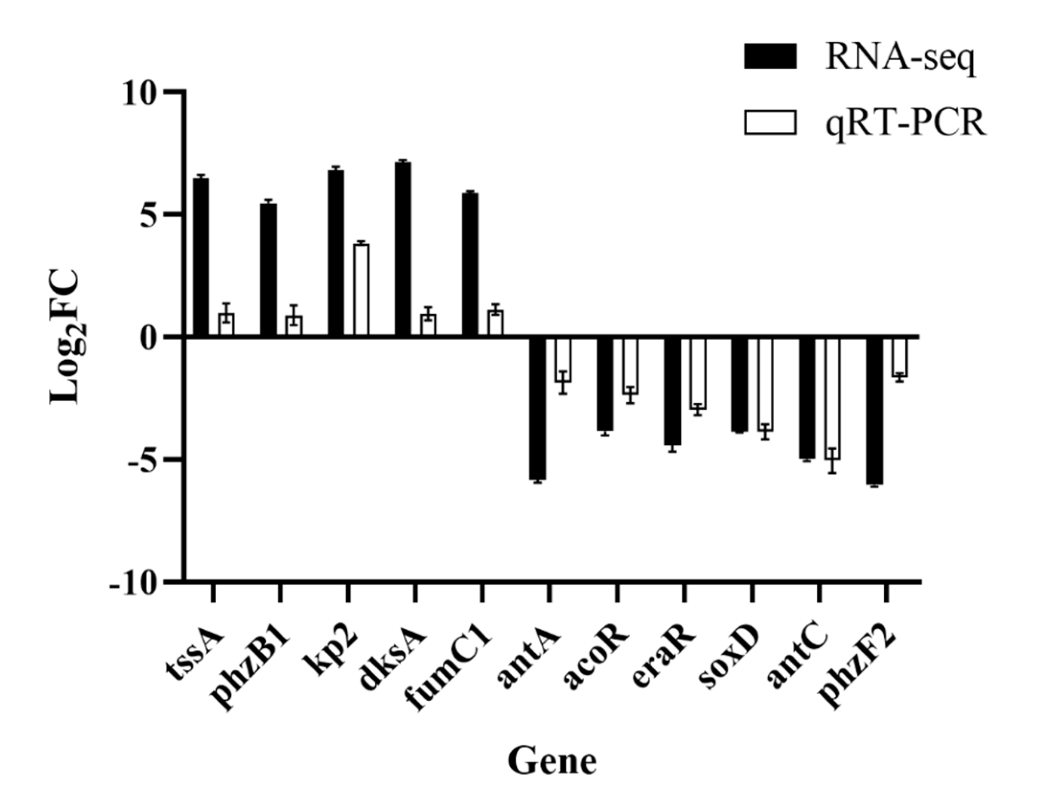 Microorganisms 12 00841 g008