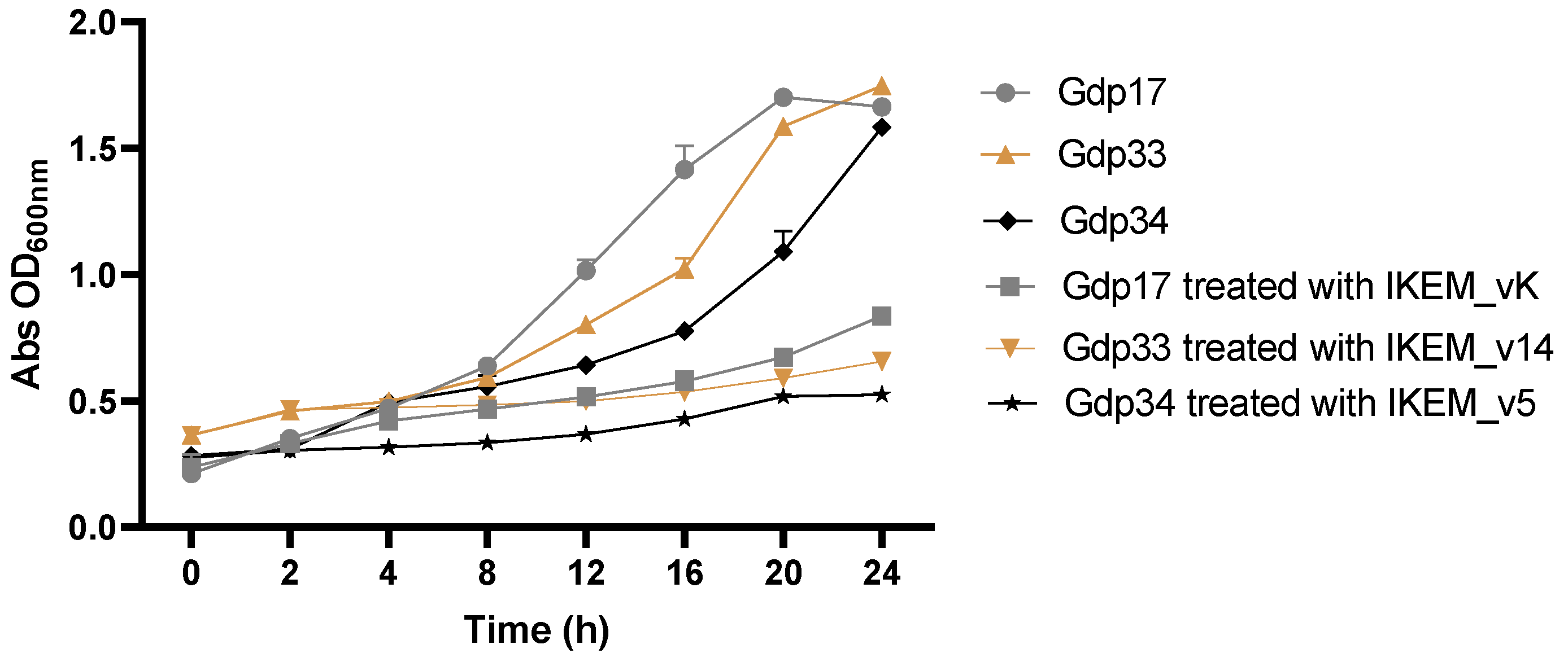 Microorganisms 12 00895 g006
