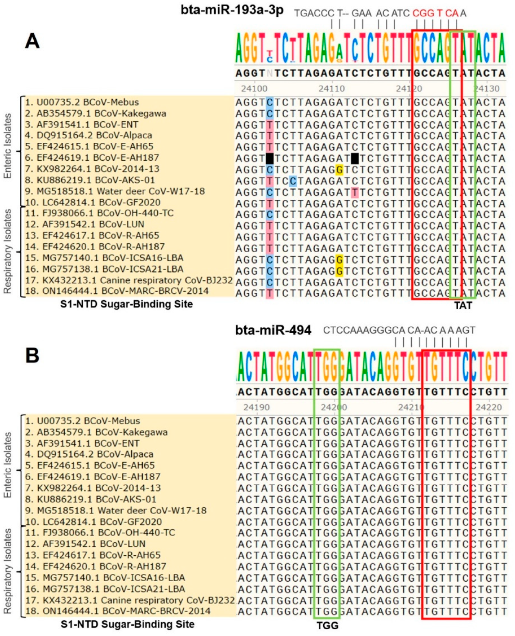 Microorganisms 12 00897 g003 Microorganisms 12 00897 g003