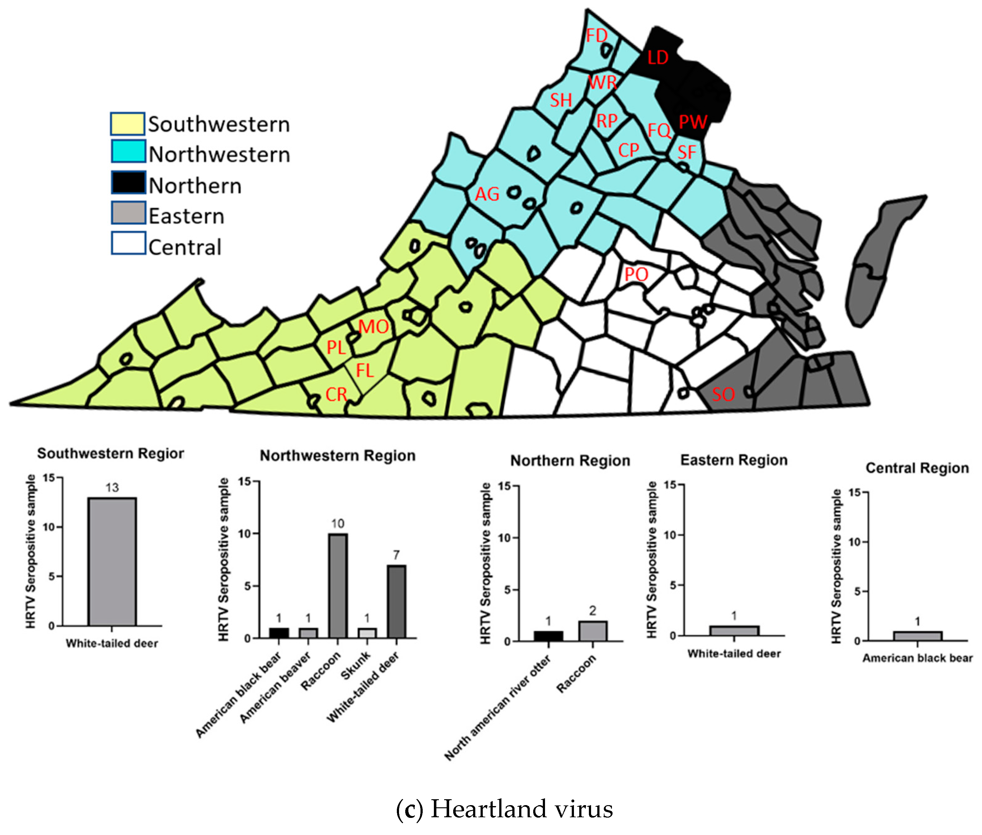 Microorganisms 12 00899 g003b