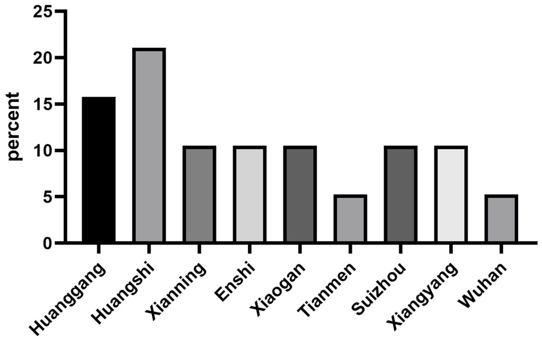 Microorganisms 12 00917 g001