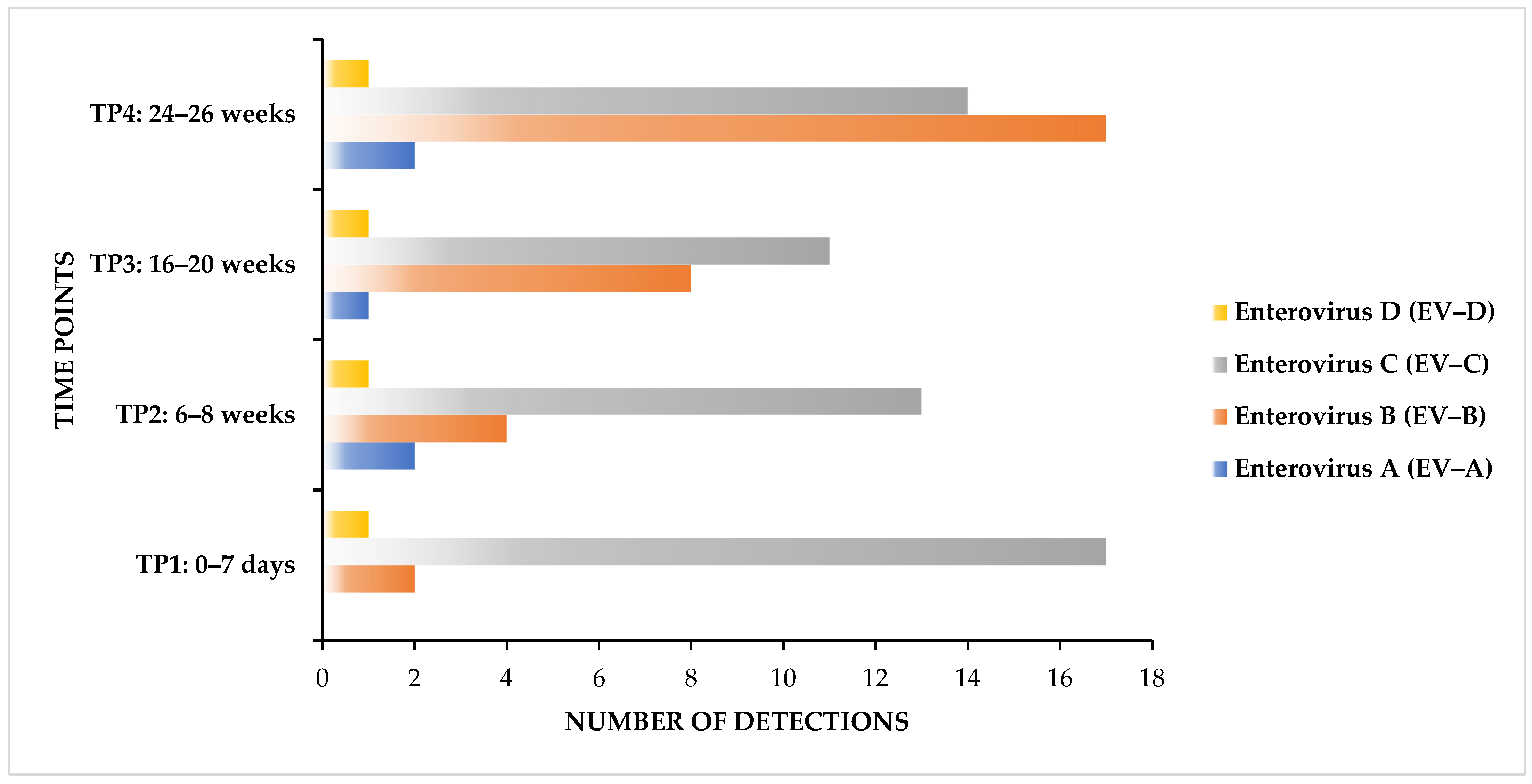 Microorganisms 12 00920 g001