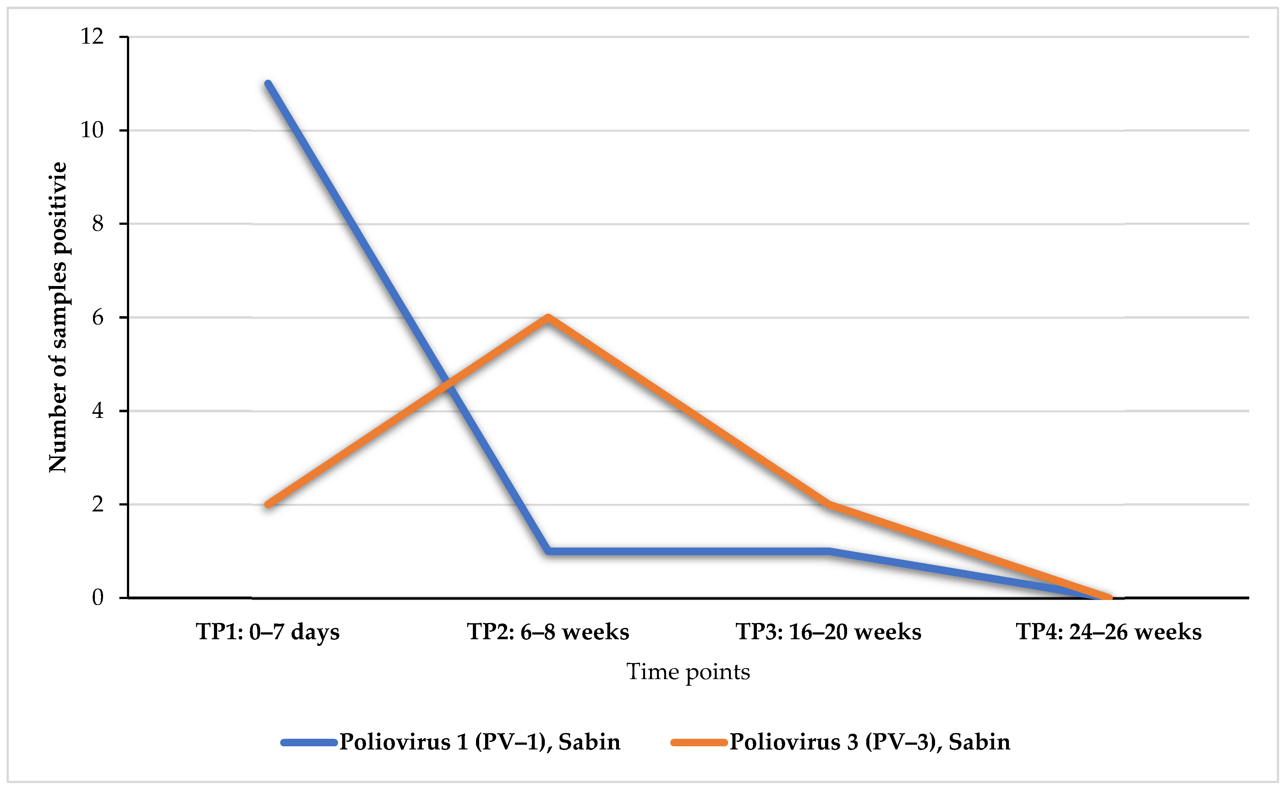 Microorganisms 12 00920 g002