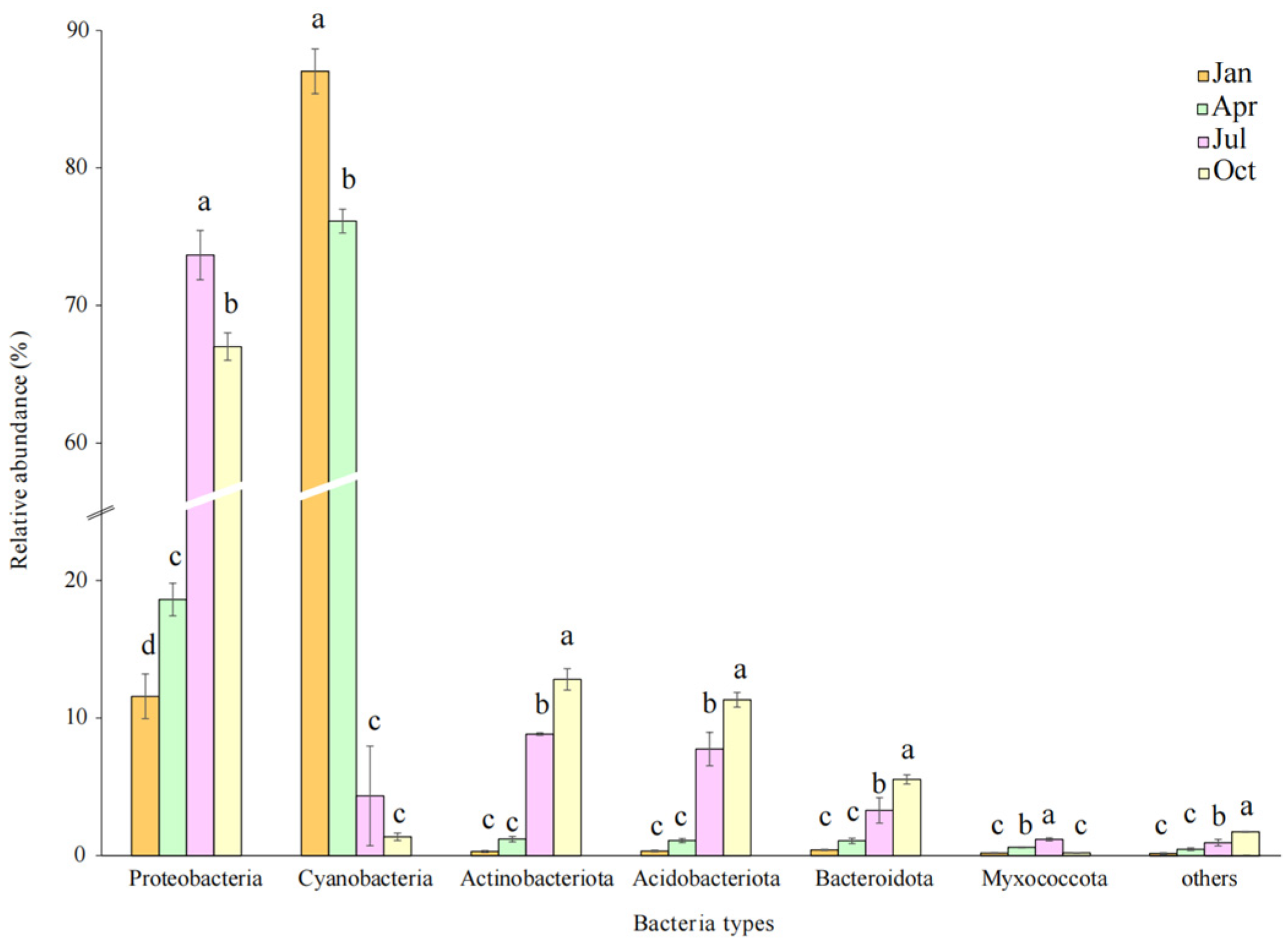 Microorganisms 12 00948 g003