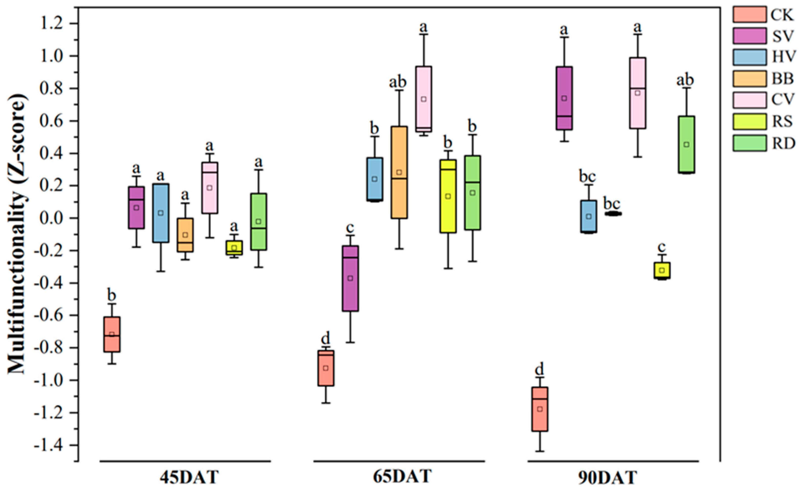Microorganisms 12 00949 g006