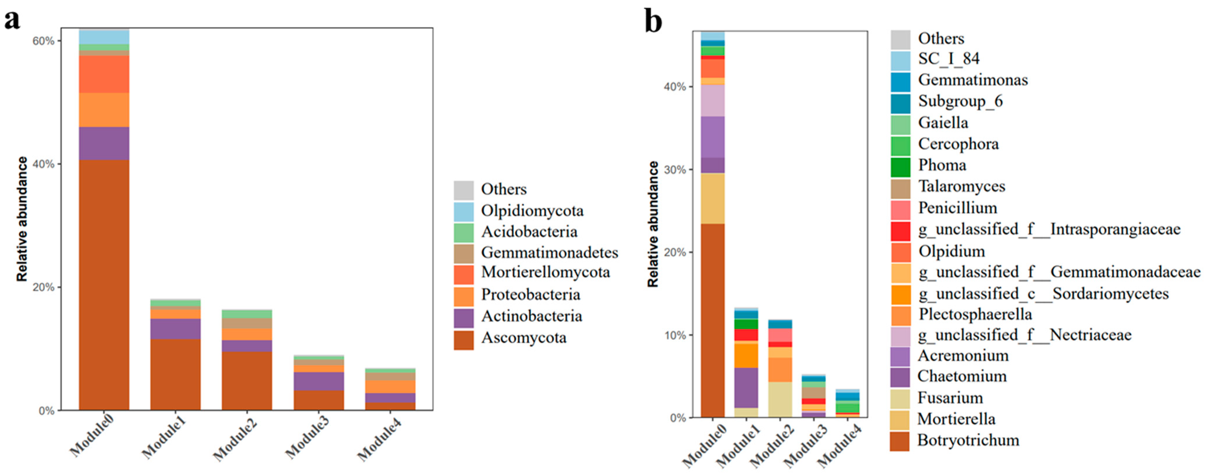Microorganisms 12 00949 g008