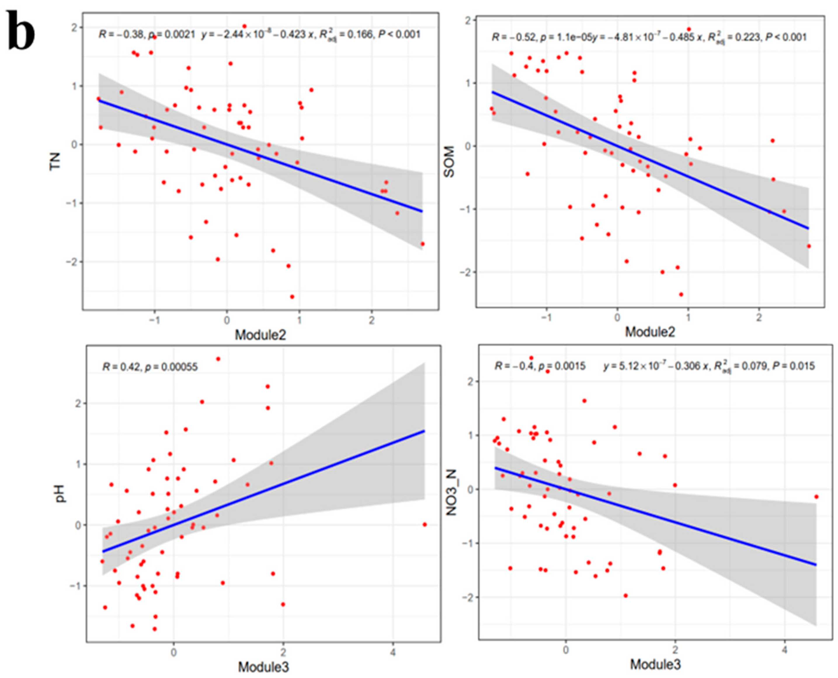 Microorganisms 12 00949 g010b
