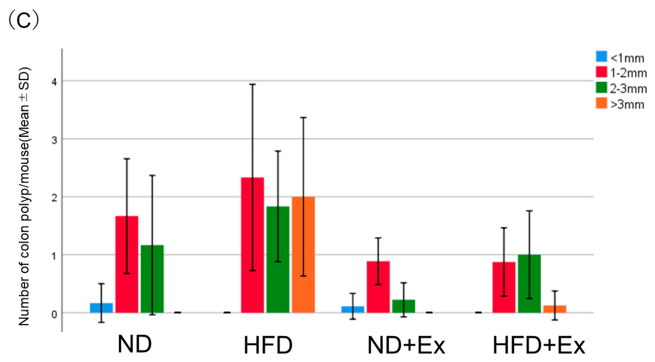 Microorganisms 12 00957 g003b