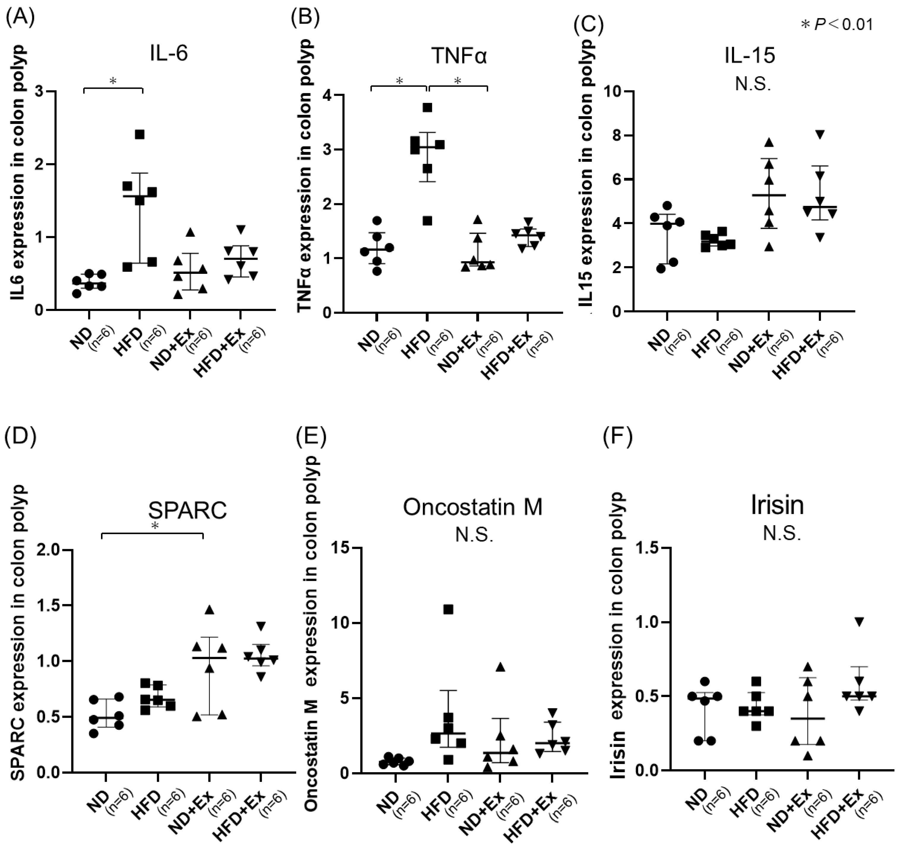 Microorganisms 12 00957 g005