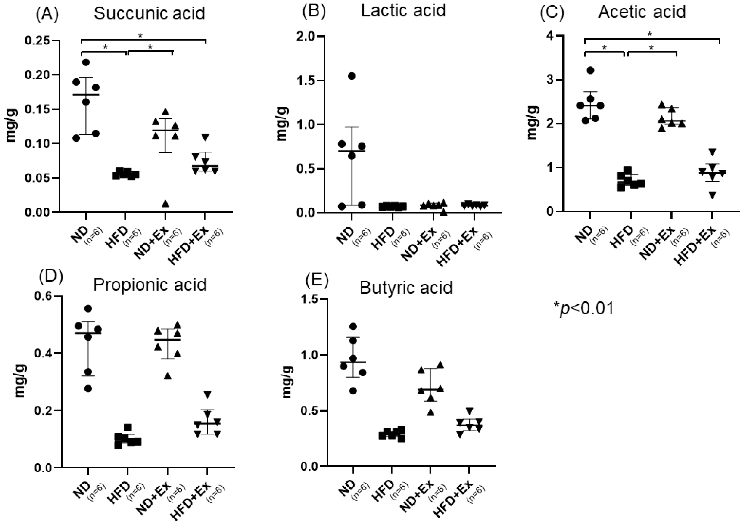 Microorganisms 12 00957 g006