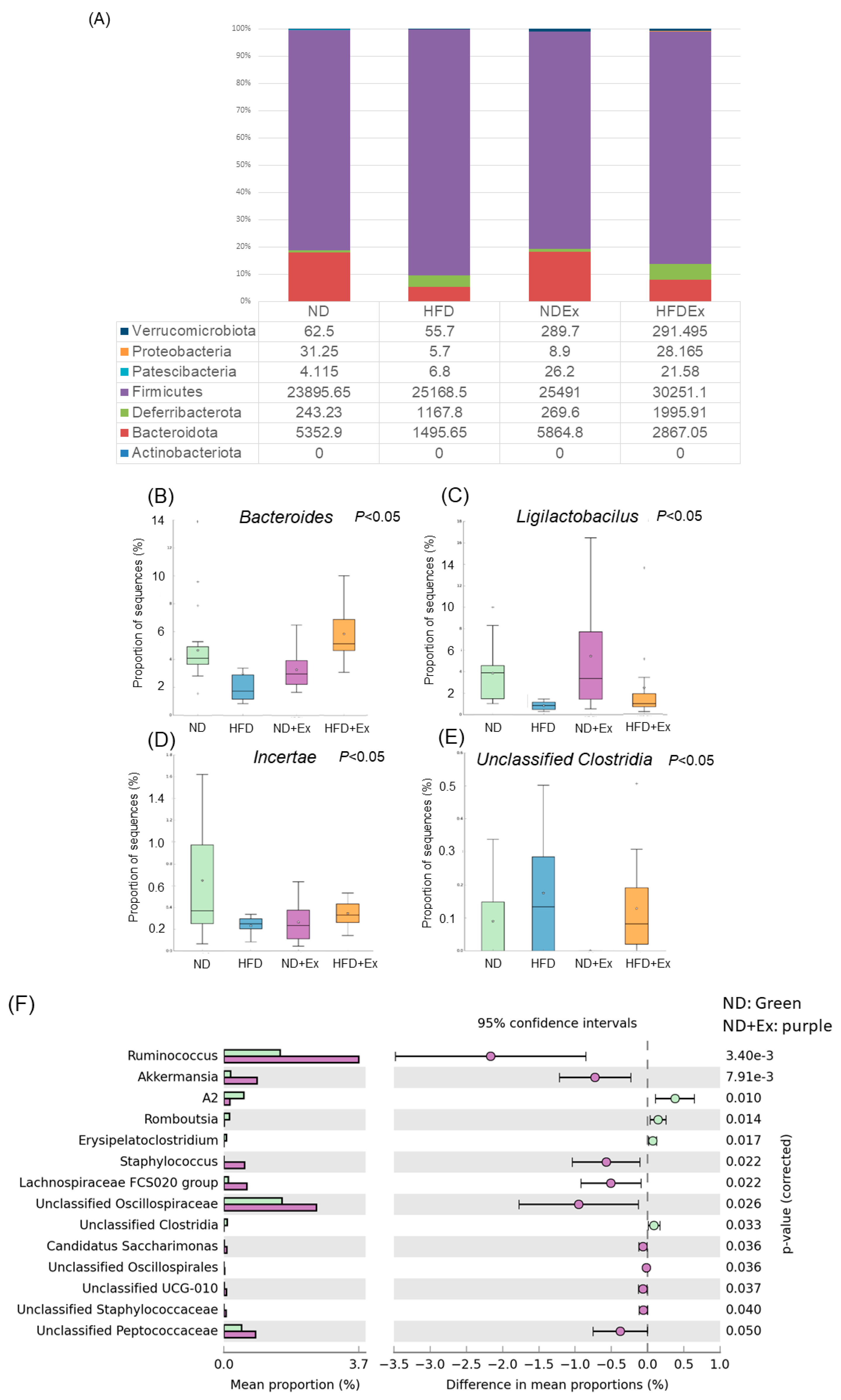 Microorganisms 12 00957 g008a