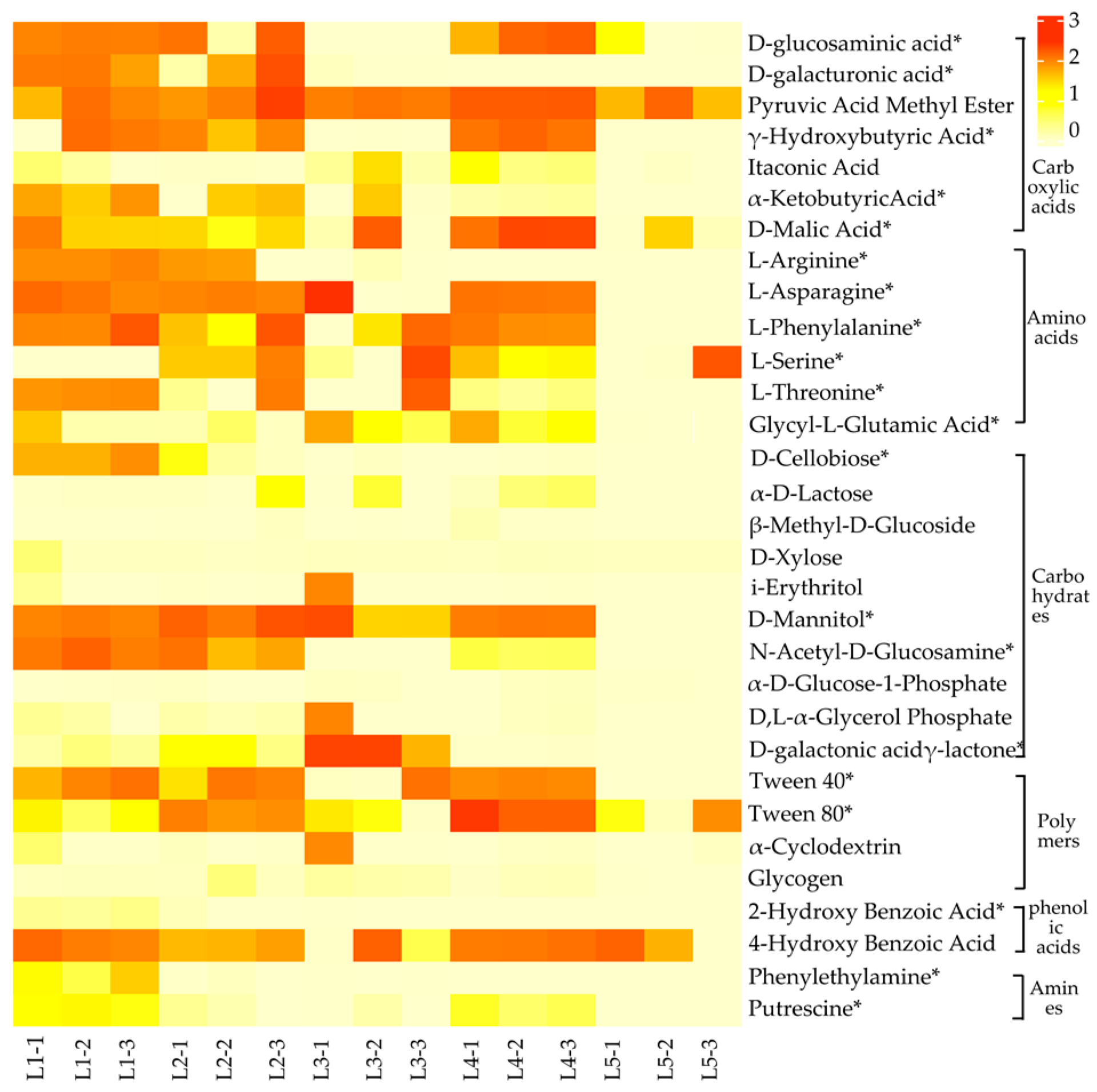 Microorganisms 12 00959 g003