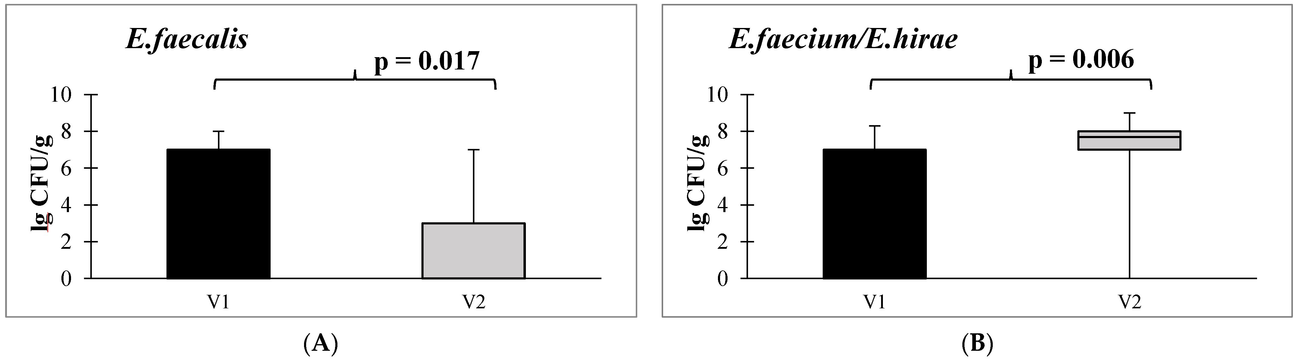 Microorganisms 12 00980 g004