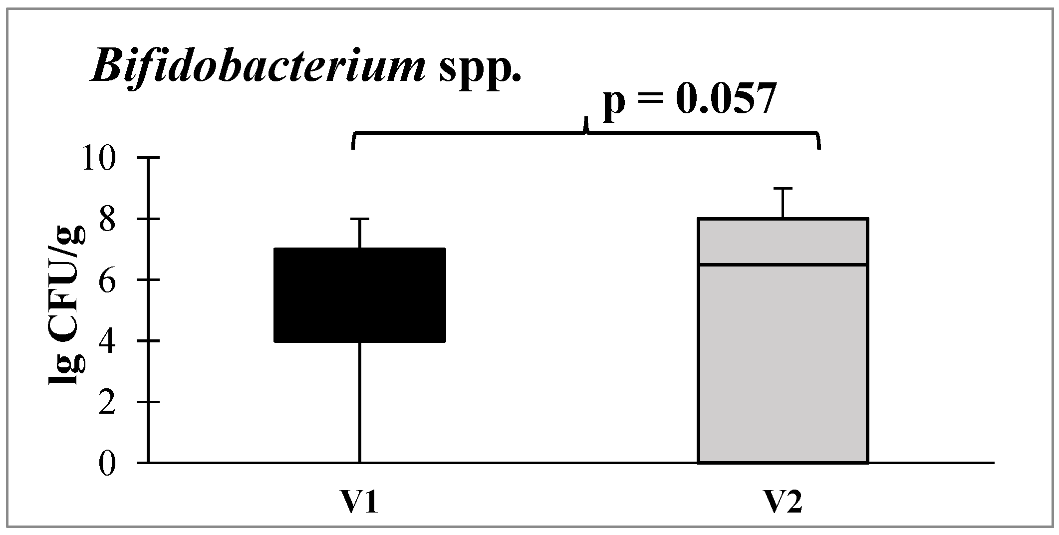 Microorganisms 12 00980 g006