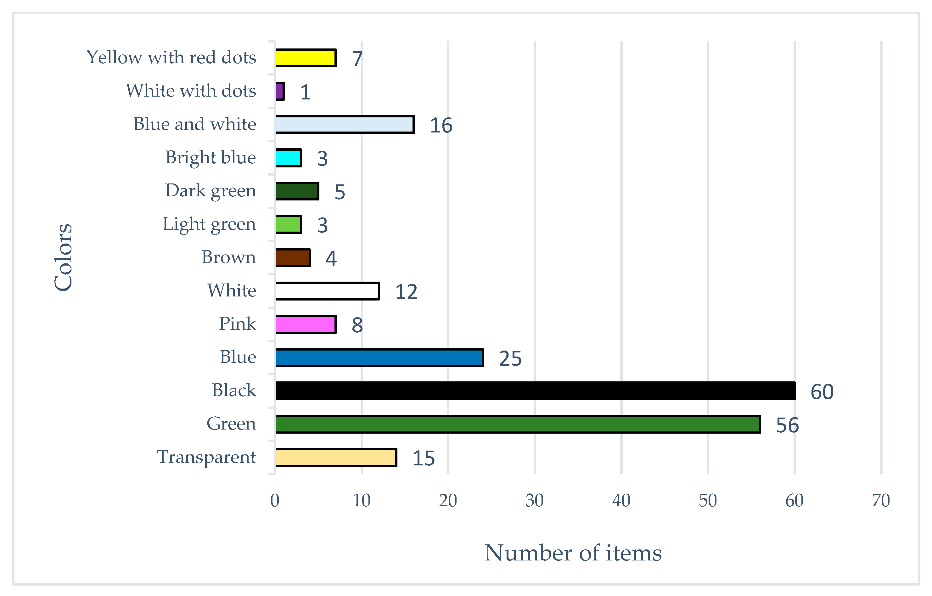 Microplastics 01 00034 g004