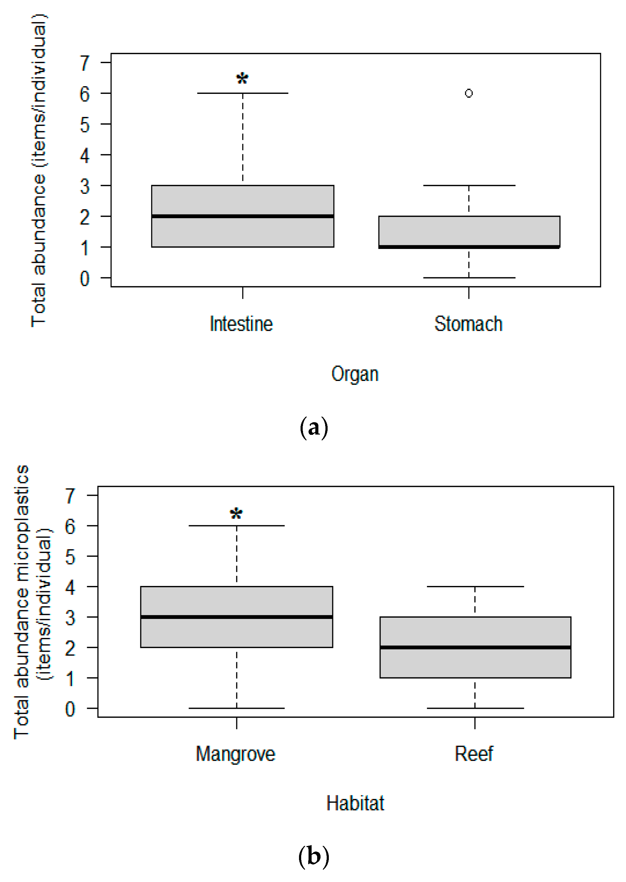 Microplastics 01 00034 g005