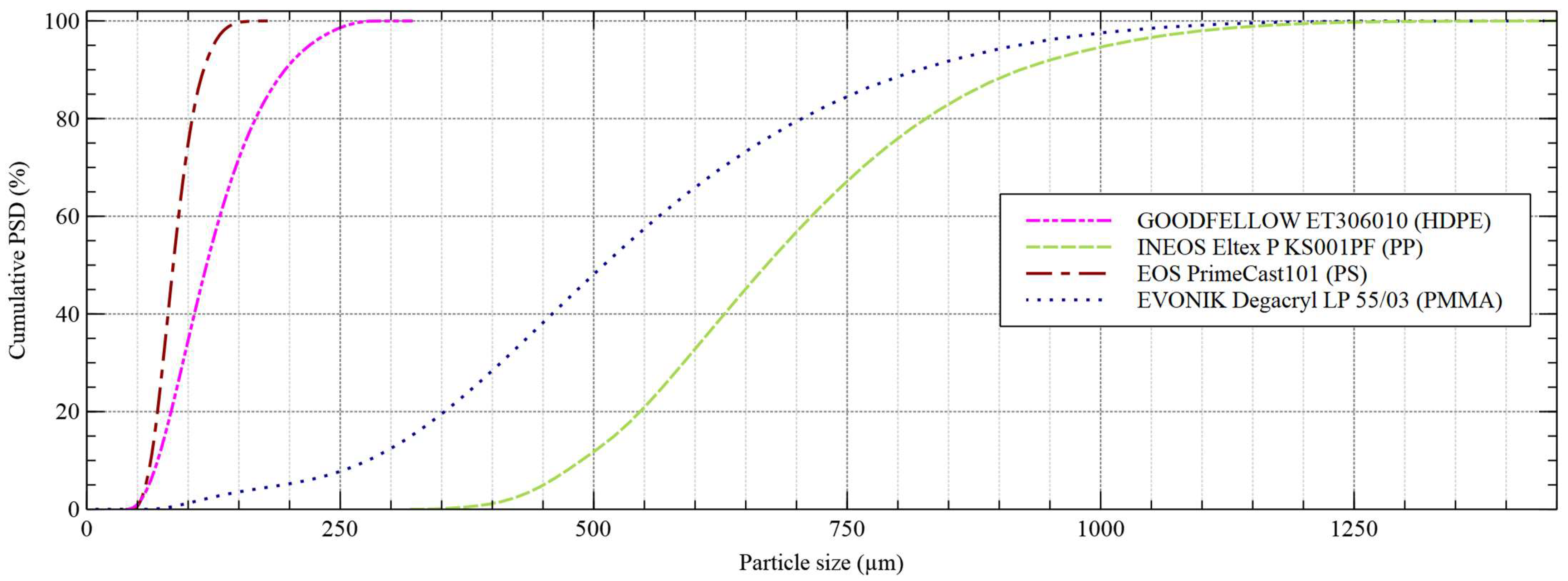 Microplastics 03 00002 g001