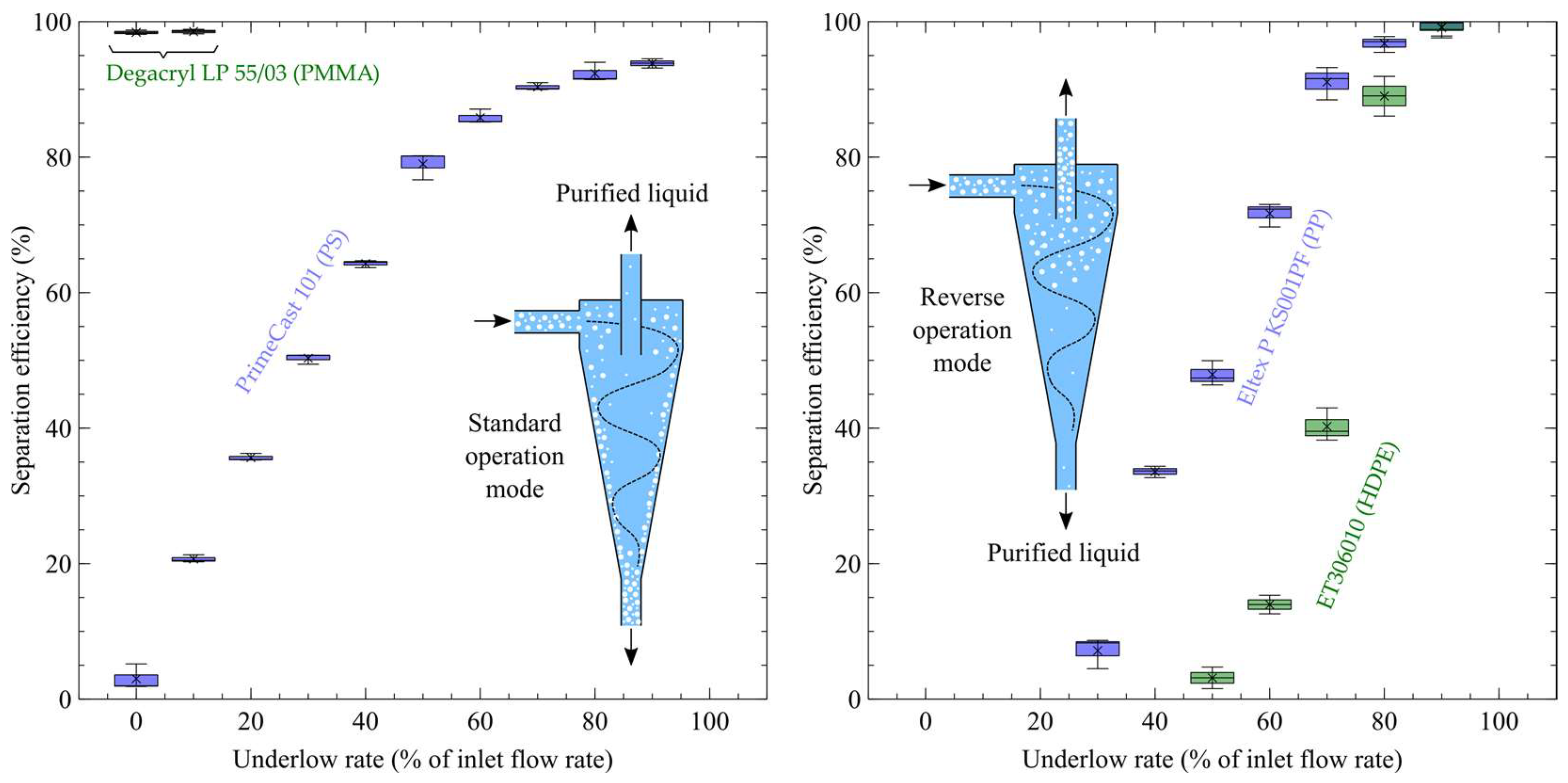 Microplastics 03 00002 g004