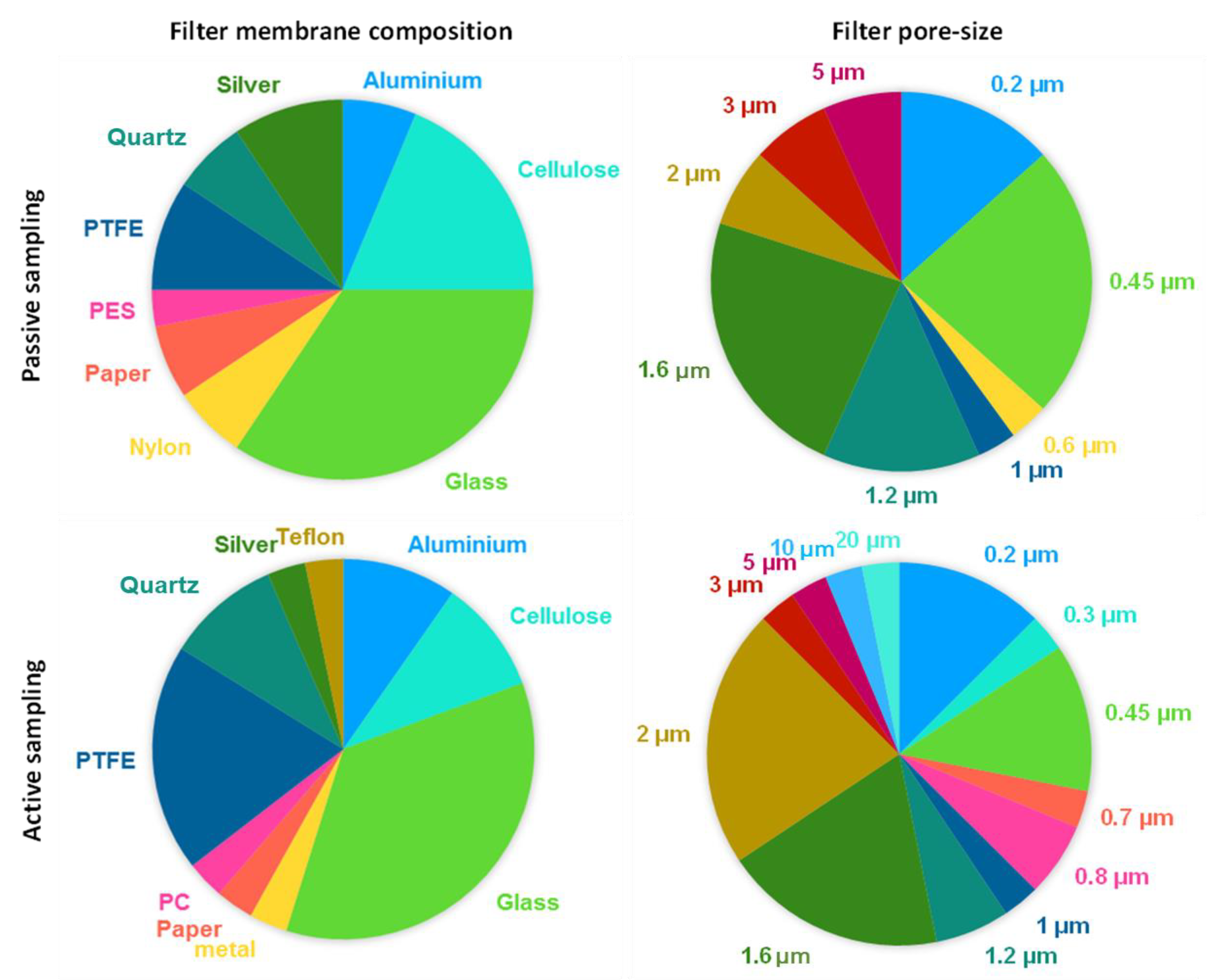 Microplastics 03 00006 g003