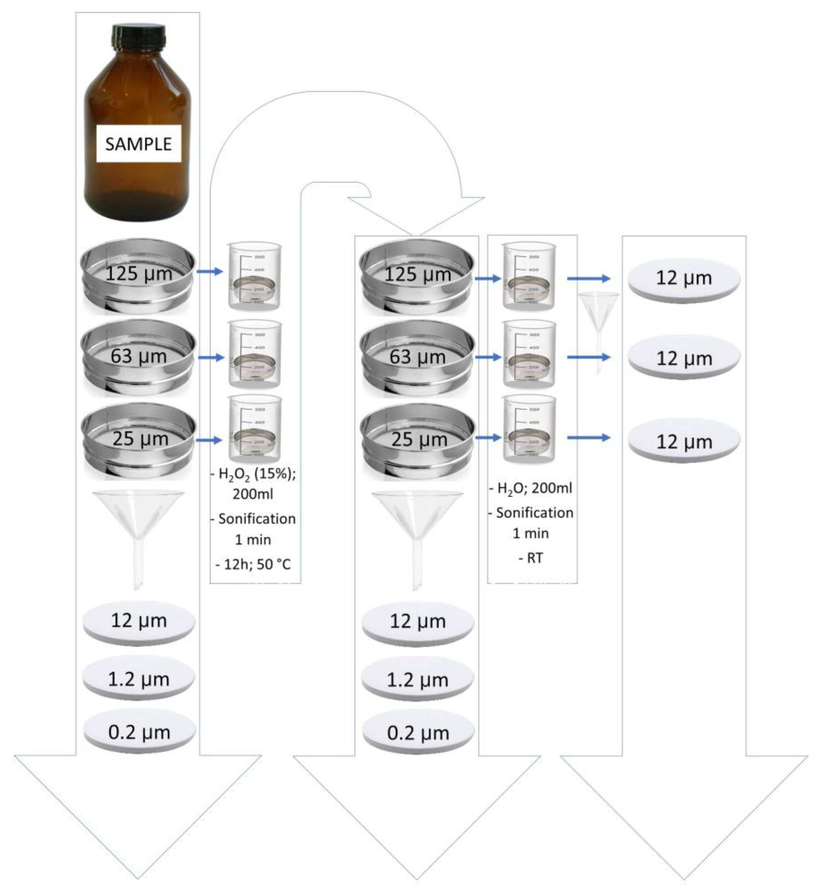 Microplastics 03 00006 g004