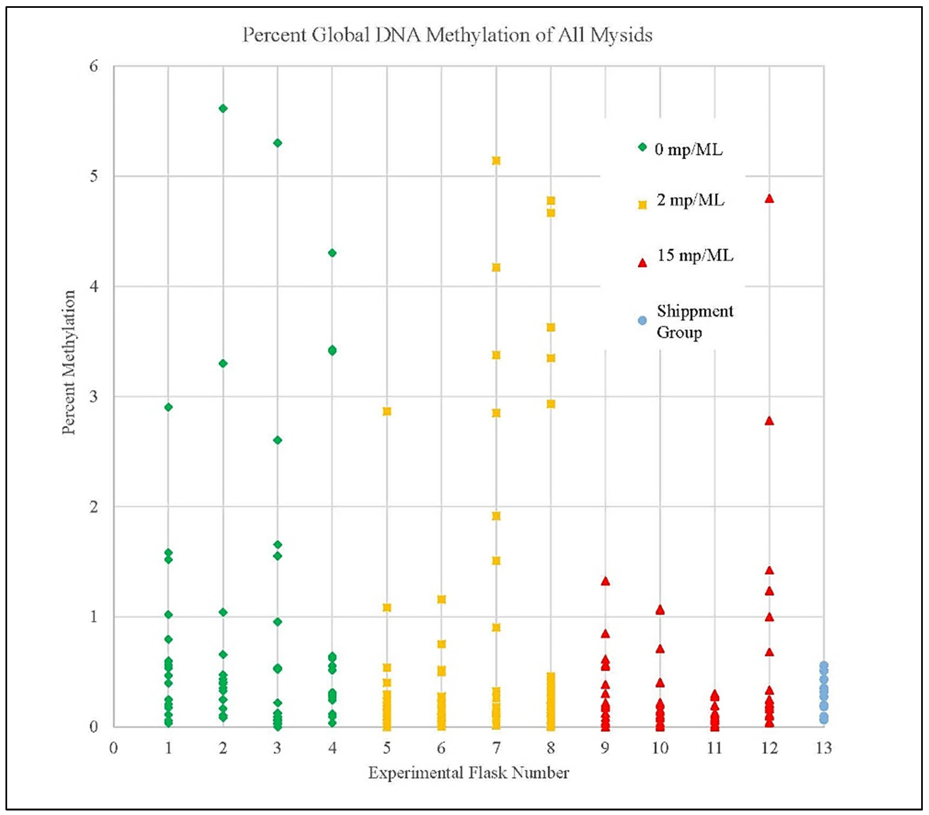 Microplastics 03 00014 g002