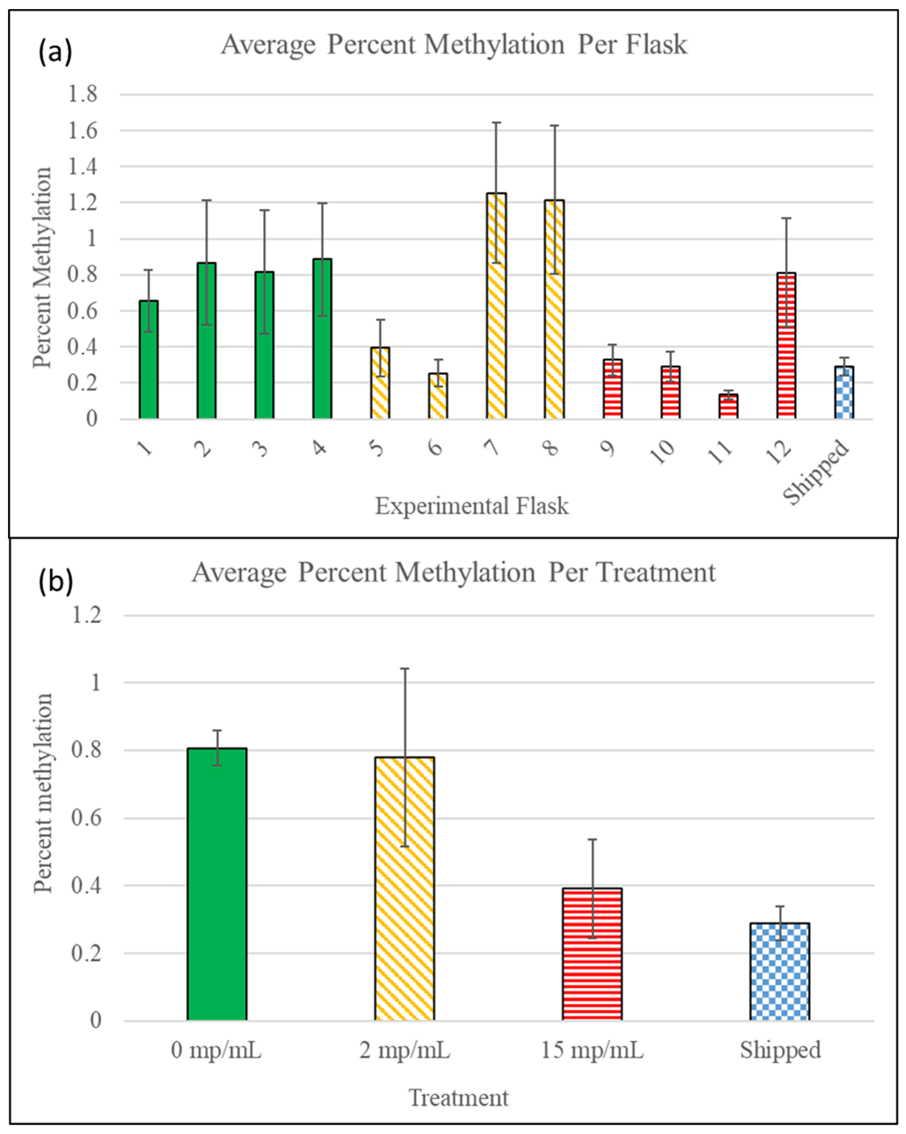 Microplastics 03 00014 g003