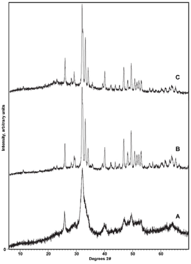 Minerals 02 00100 g010 1024