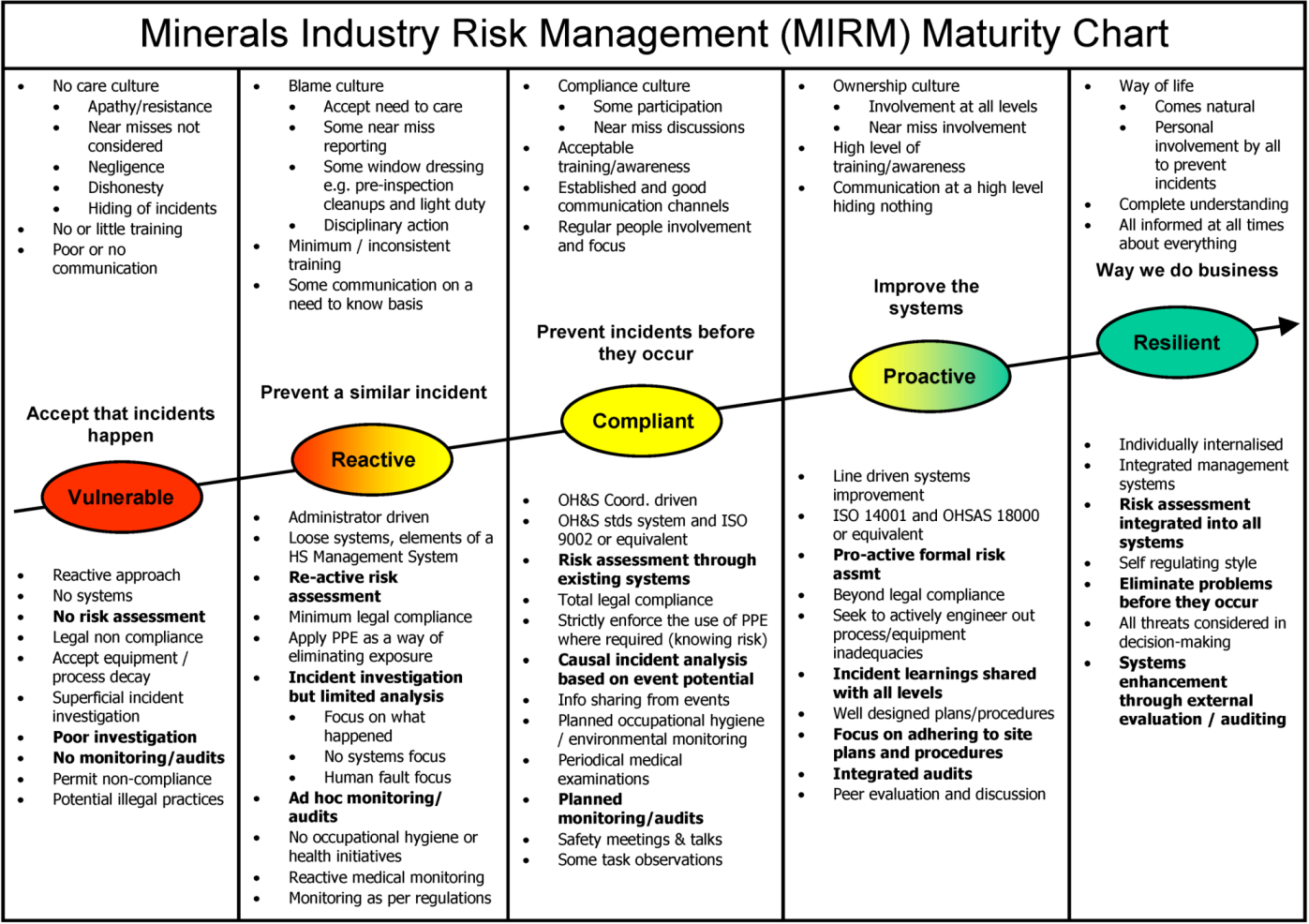 Safety incident report sample