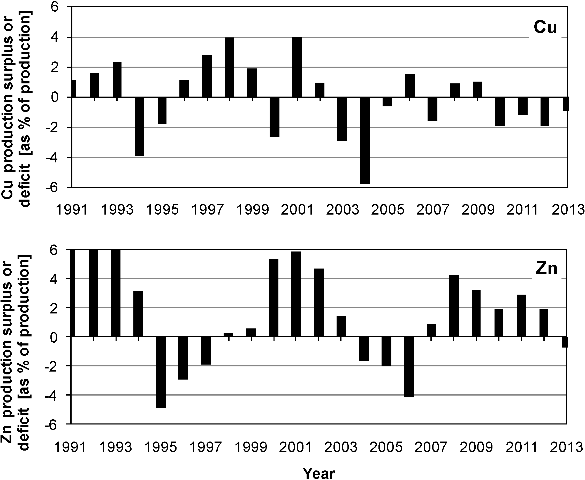 Minerals 05 00001 g001