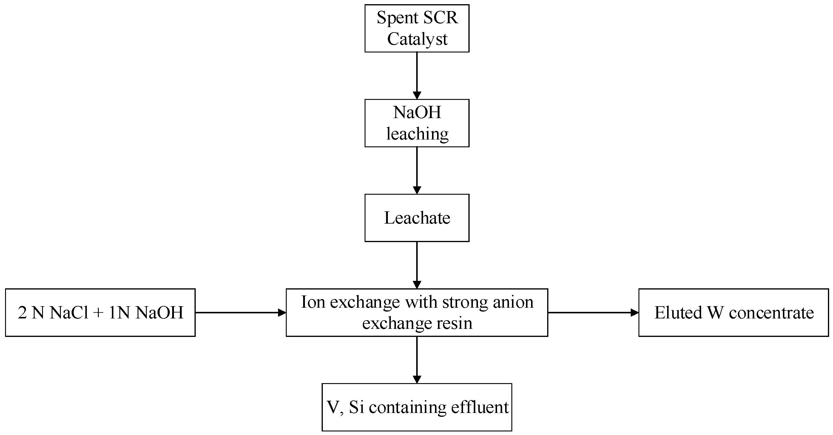 Minerals 06 00107 g008