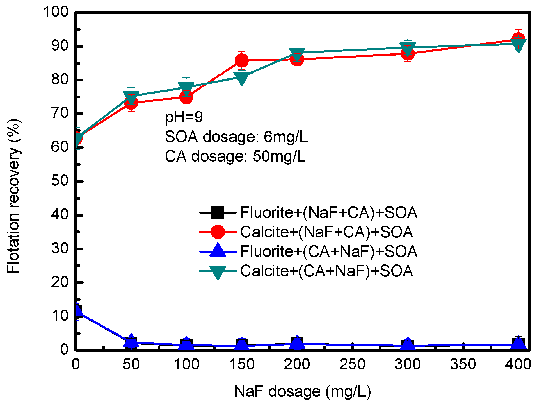 Minerals 06 00114 g006