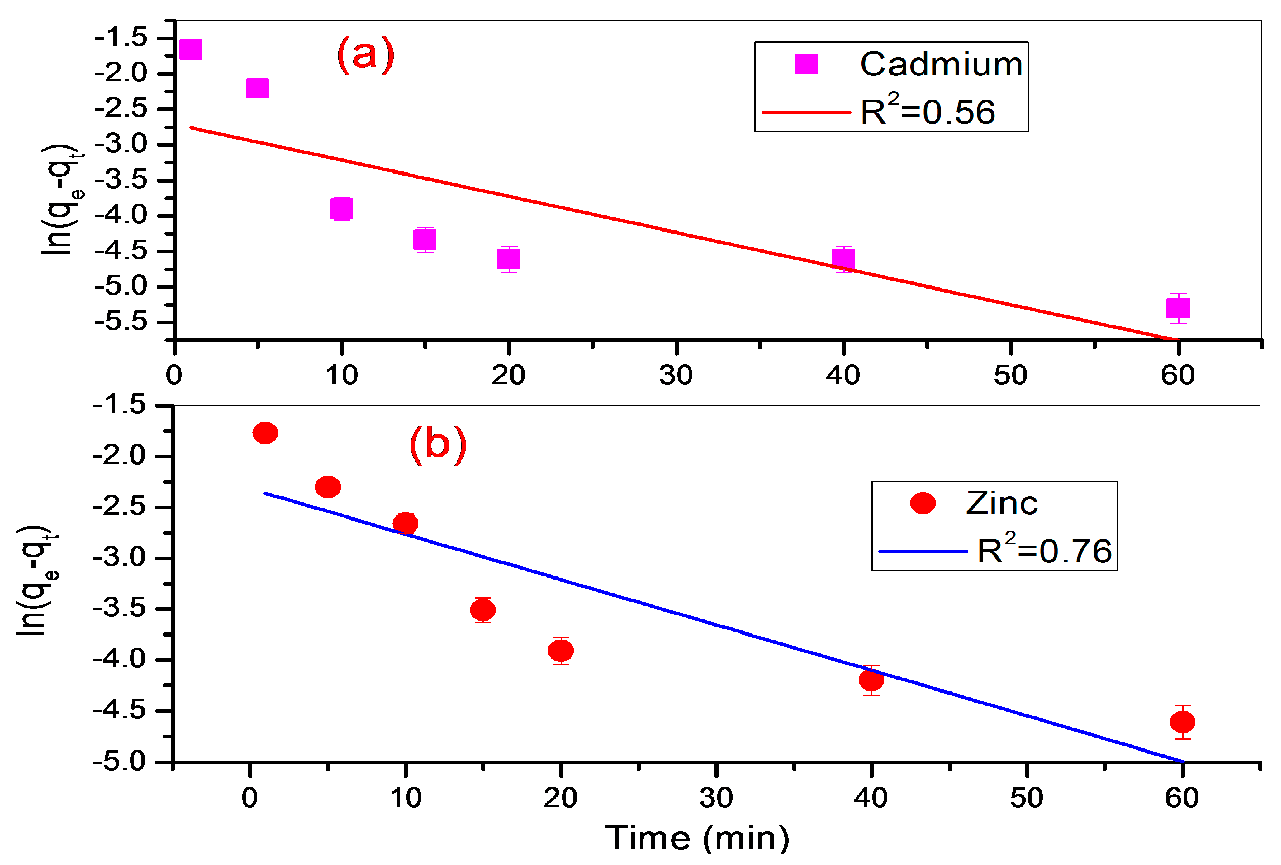 Minerals 06 00129 g007