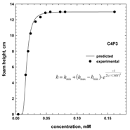 Minerals 07 00118 i003