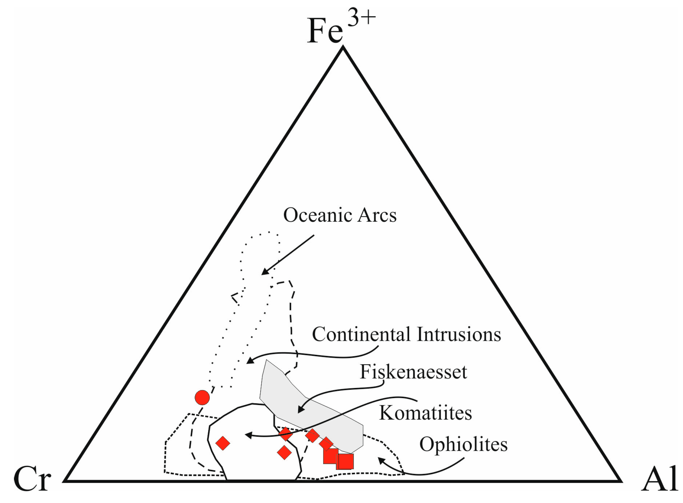 Minerals 08 00027 g004